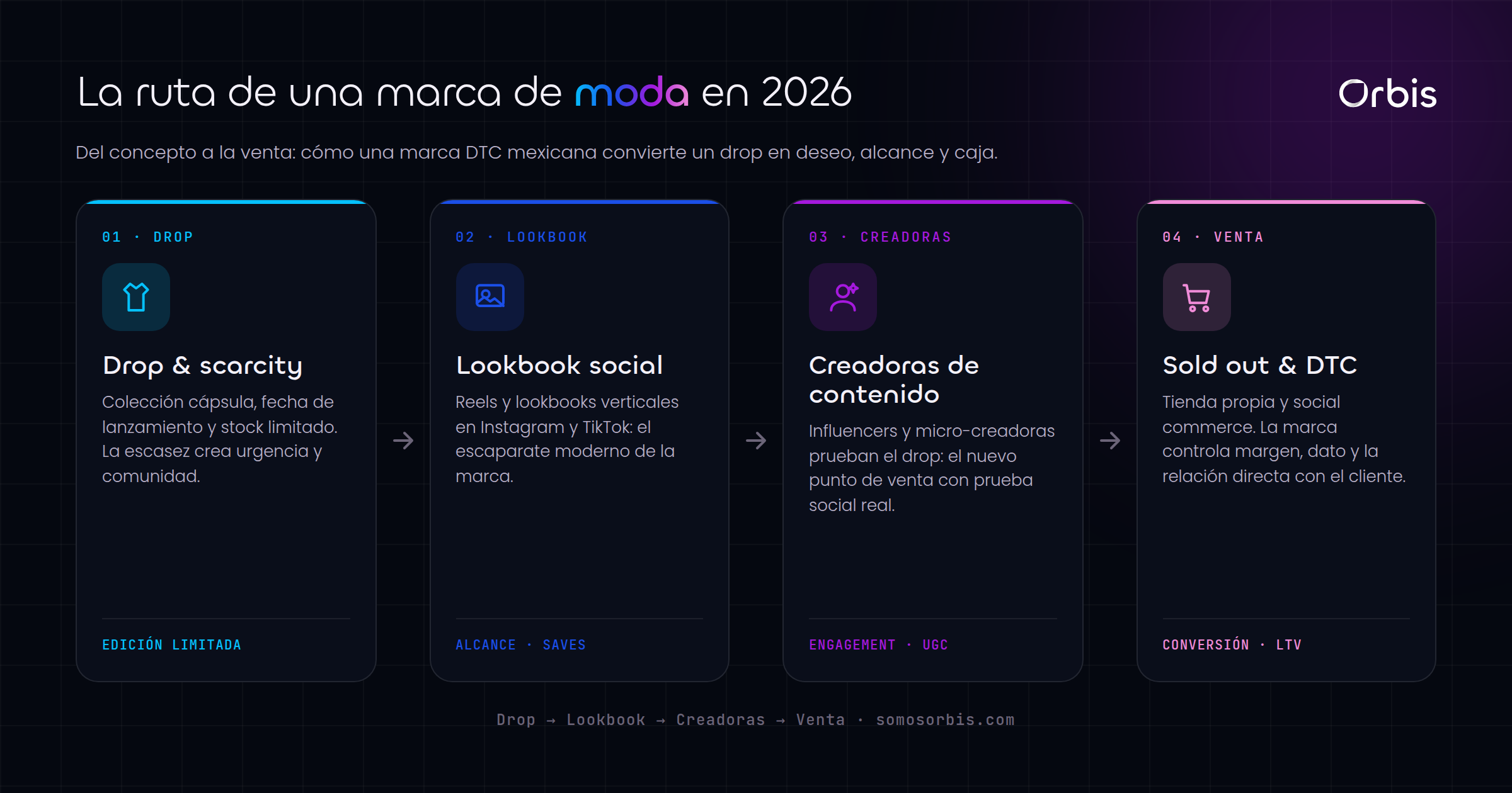 Cada sección de esta guía, de un vistazo.