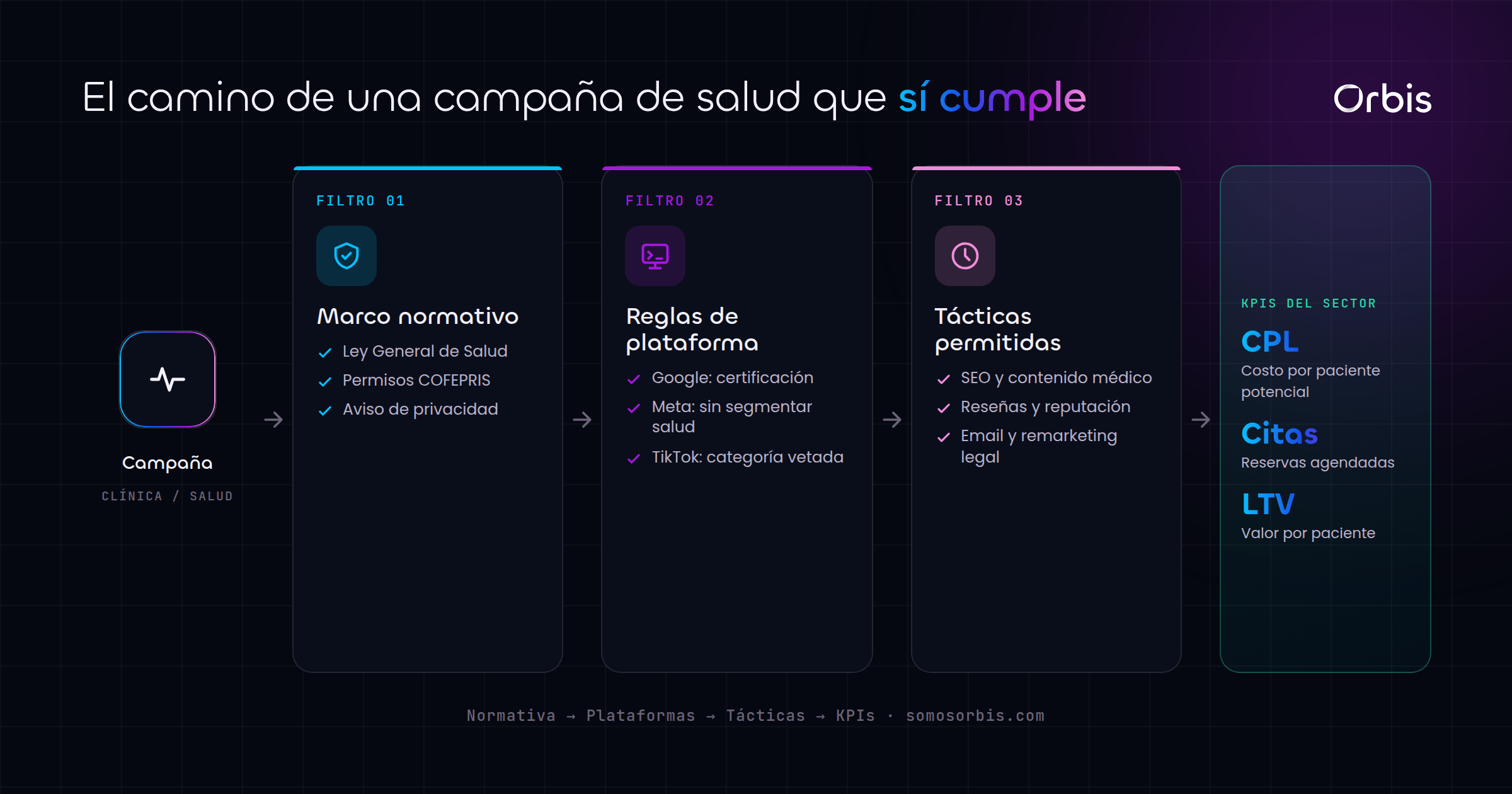 Cada sección de esta guía, de un vistazo.