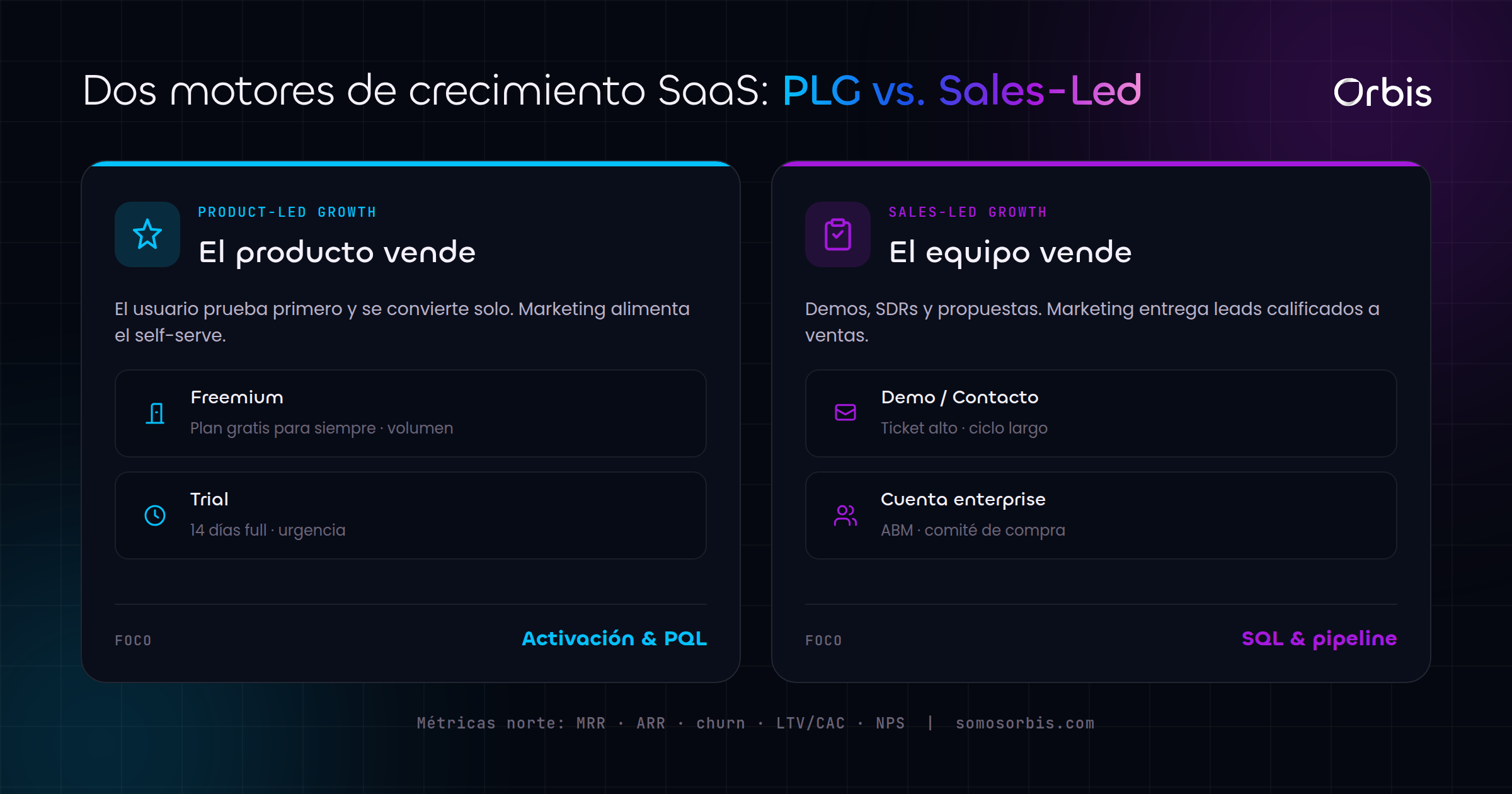 Cada sección de esta guía, de un vistazo.