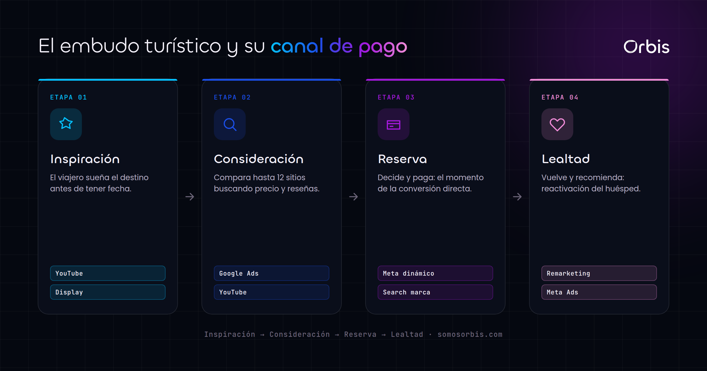 Cada sección de esta guía, de un vistazo.