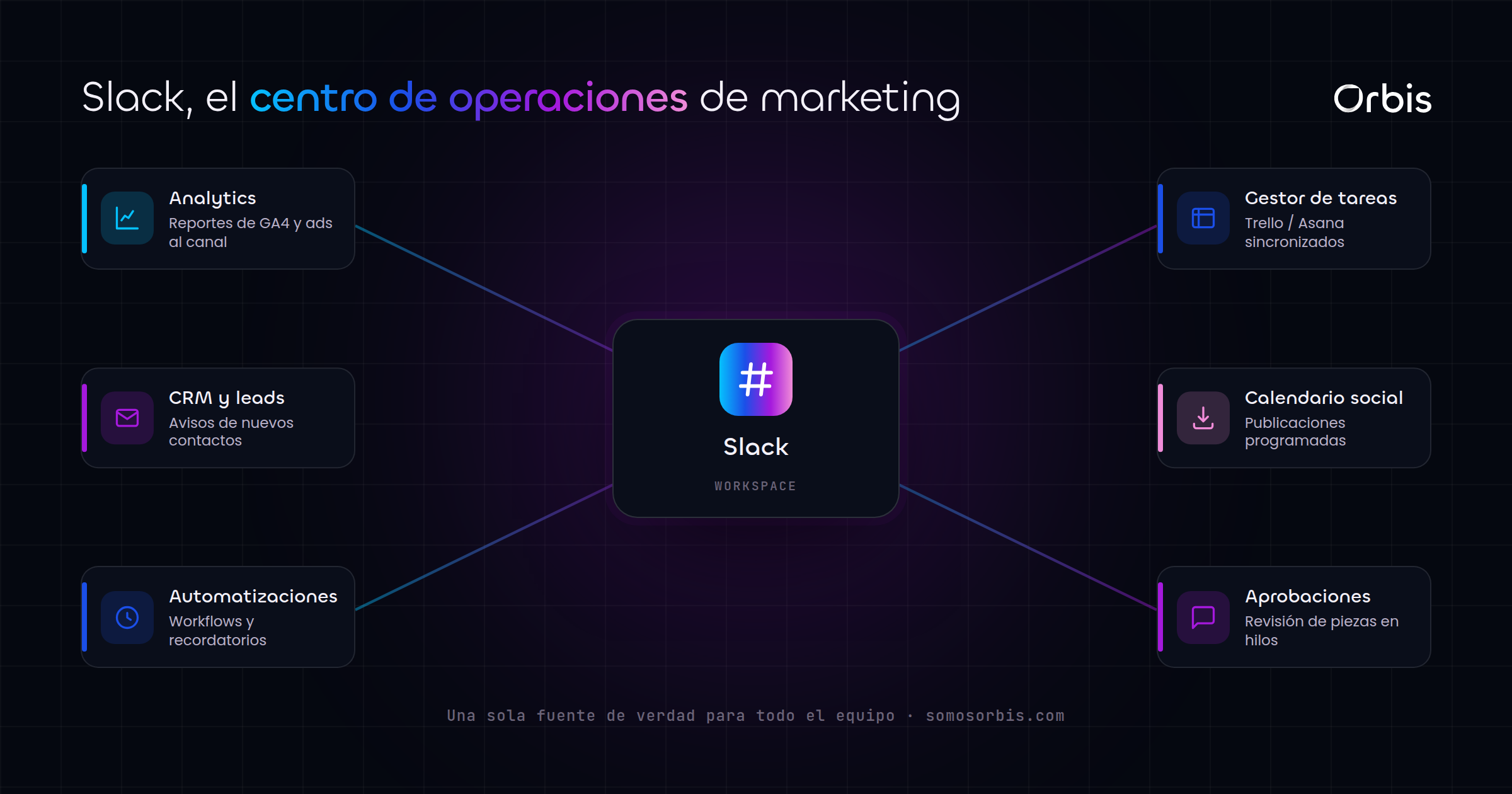 Cada sección de esta guía, de un vistazo.