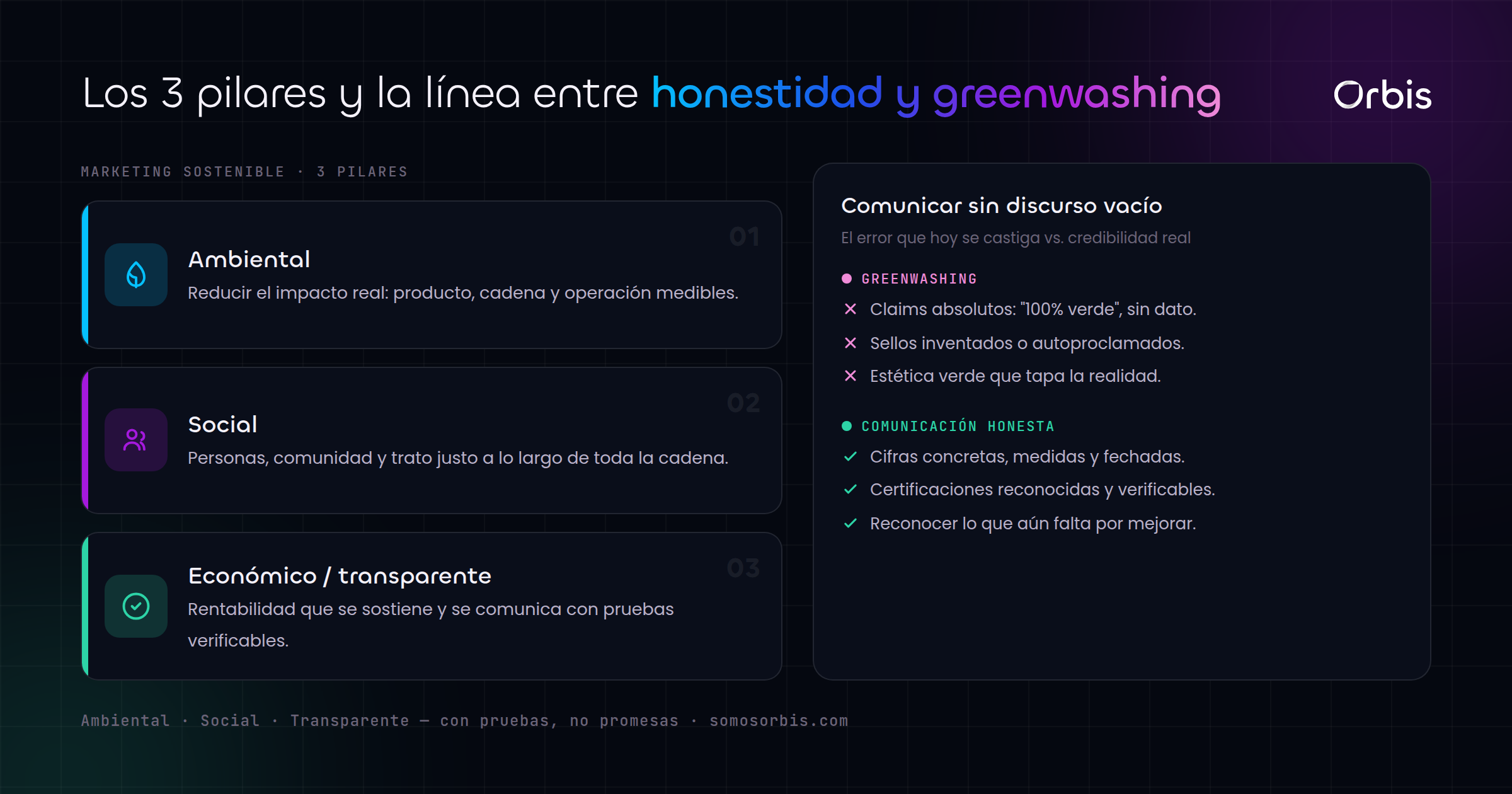 Marketing sostenible: cómo comunicar sin greenwashing