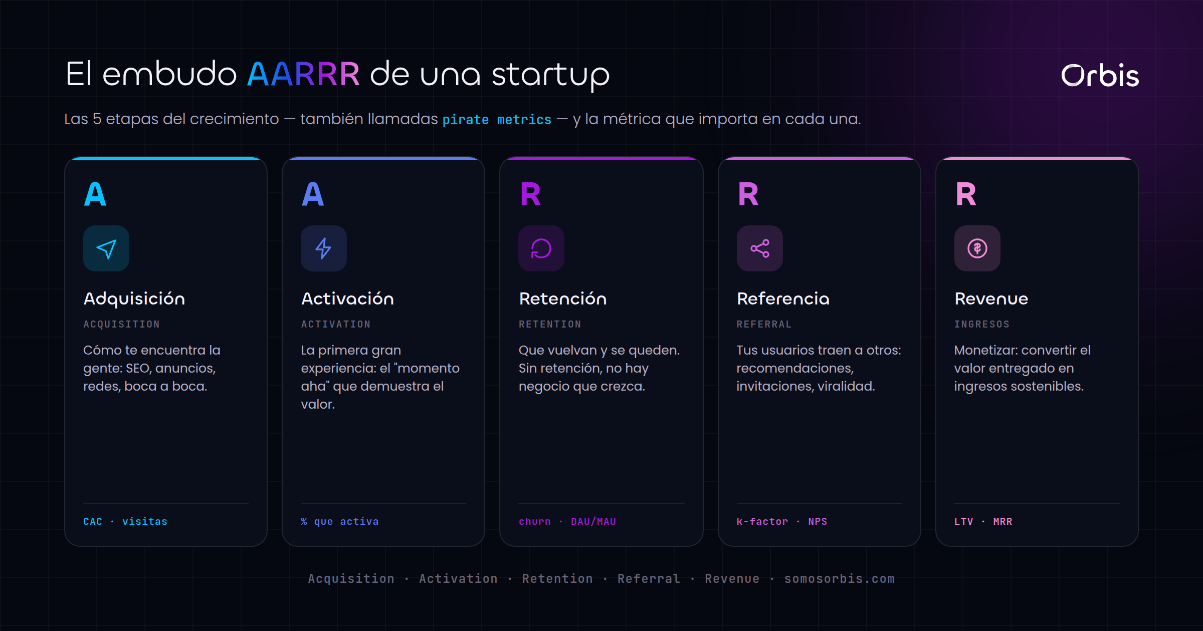 Marketing para Startups: Guía de Crecimiento en 2026