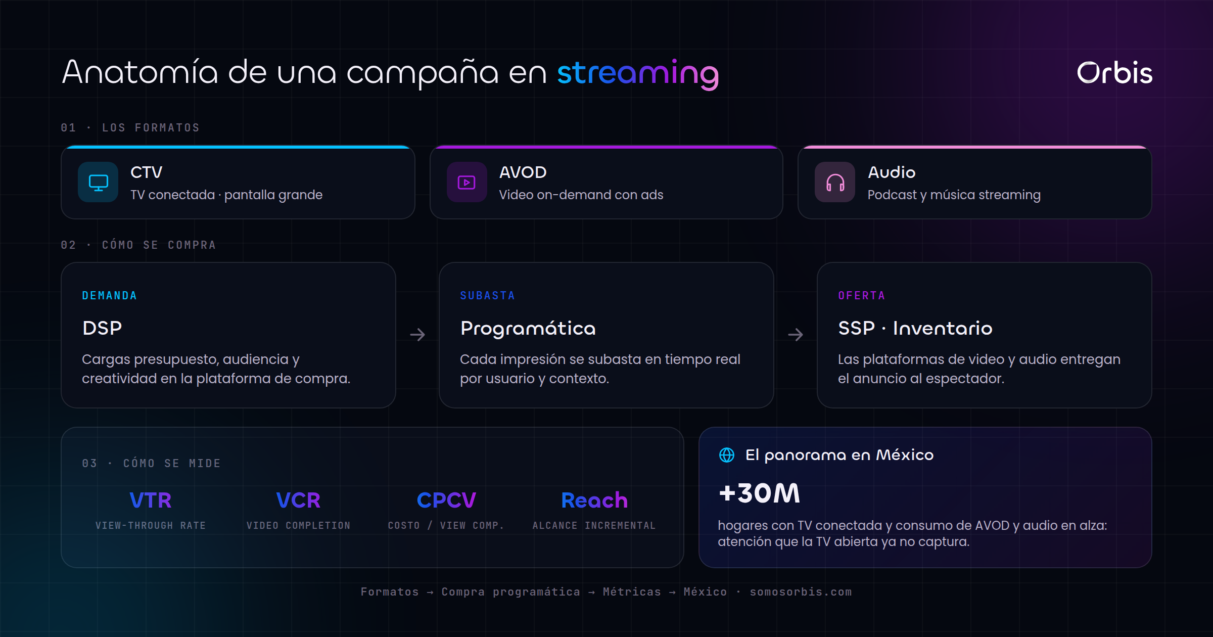 Cada sección de esta guía, de un vistazo.