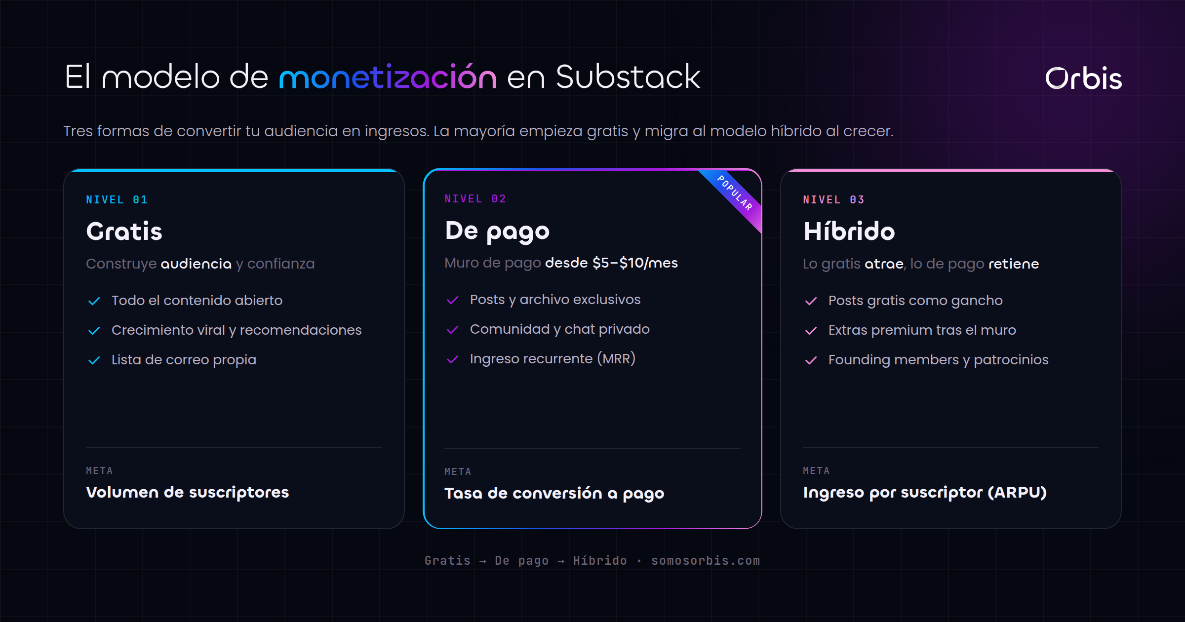 Cada sección de esta guía, de un vistazo.