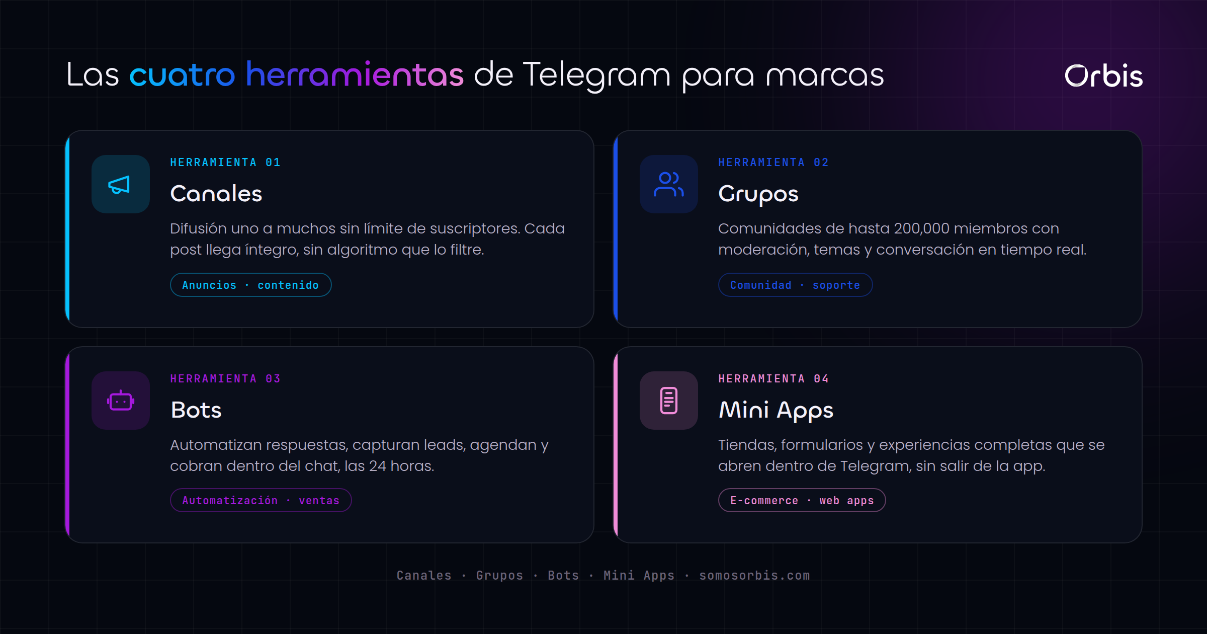 Cada sección de esta guía, de un vistazo.