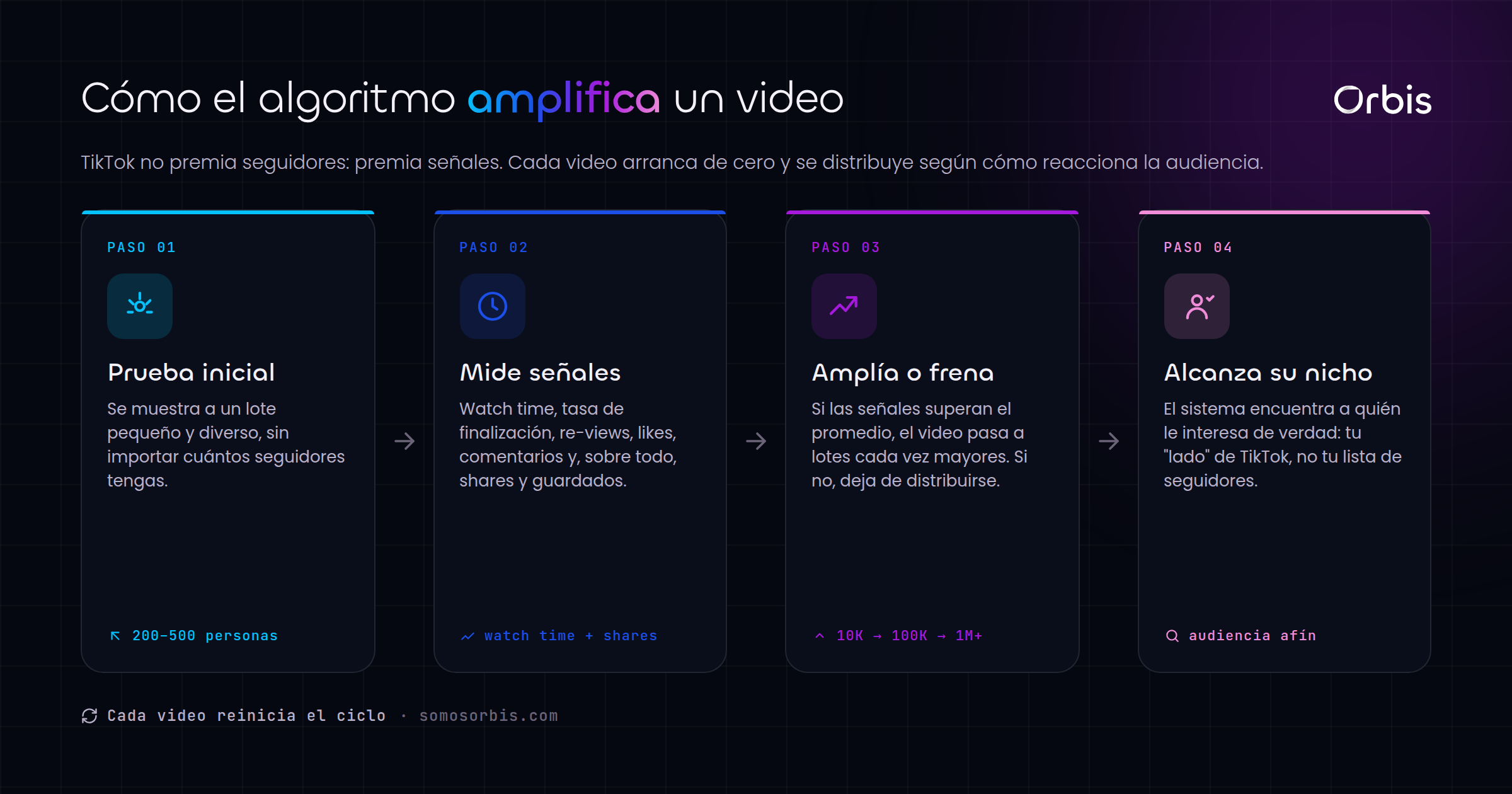 Cada sección de esta guía, de un vistazo.