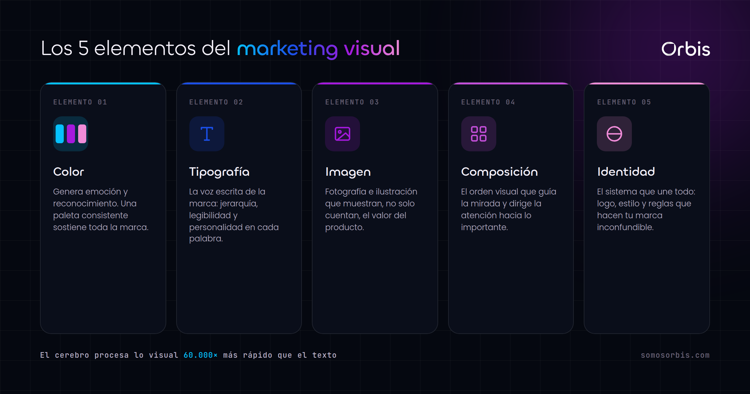 Marketing visual: qué es y cómo construir una estrategia