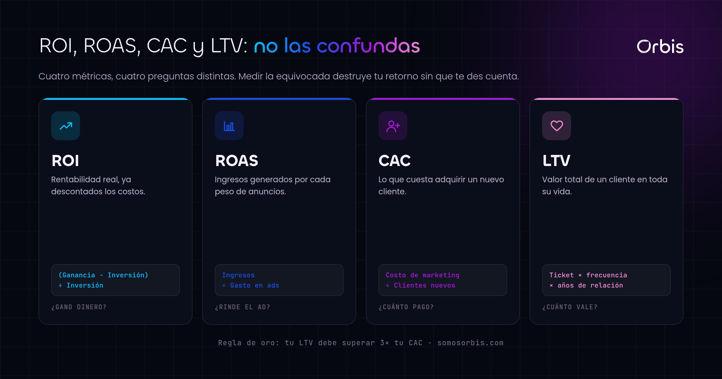 Cada sección de esta guía, de un vistazo.