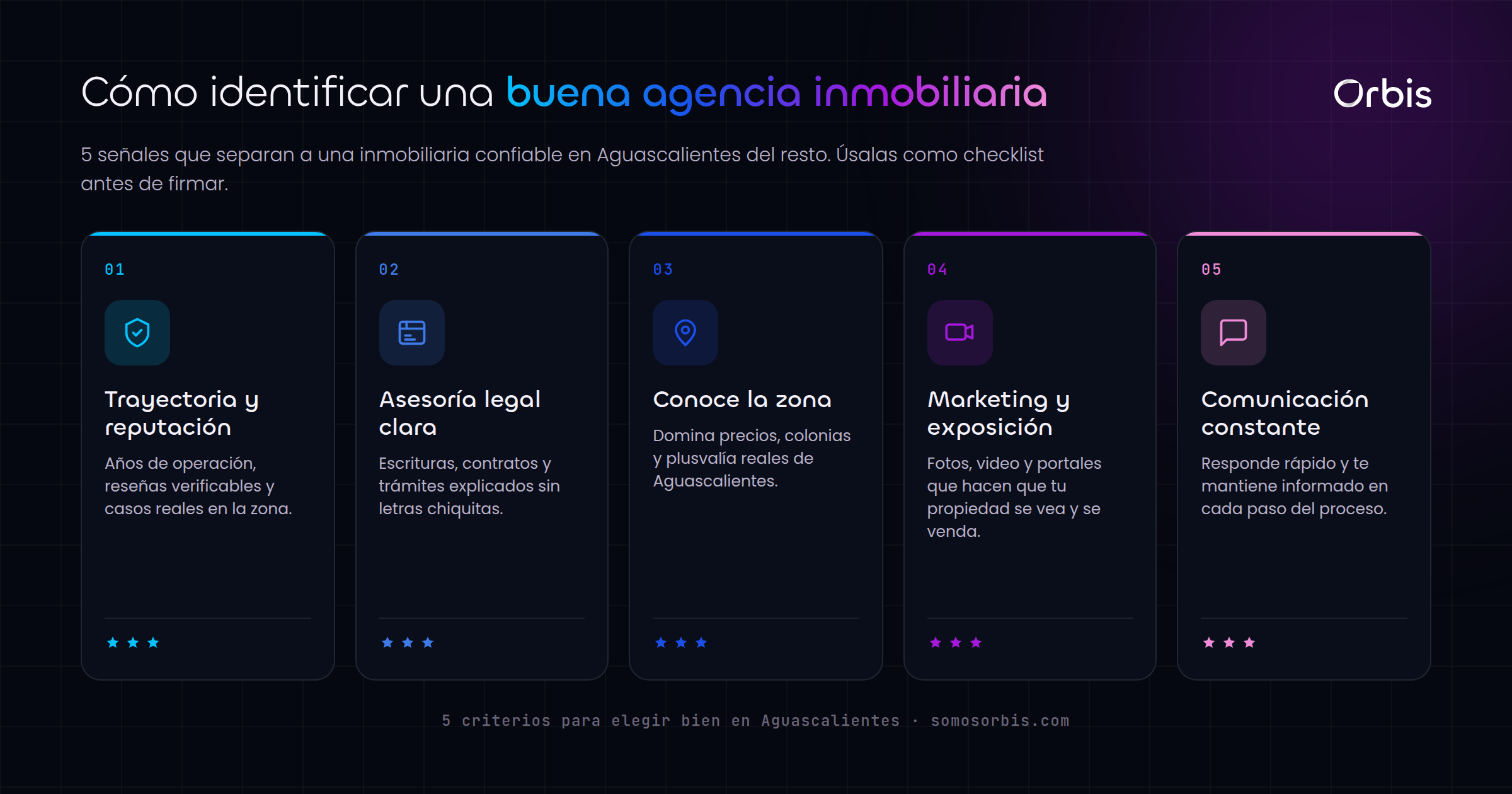 Ranking de las mejores agencias inmobiliarias en Aguascalientes