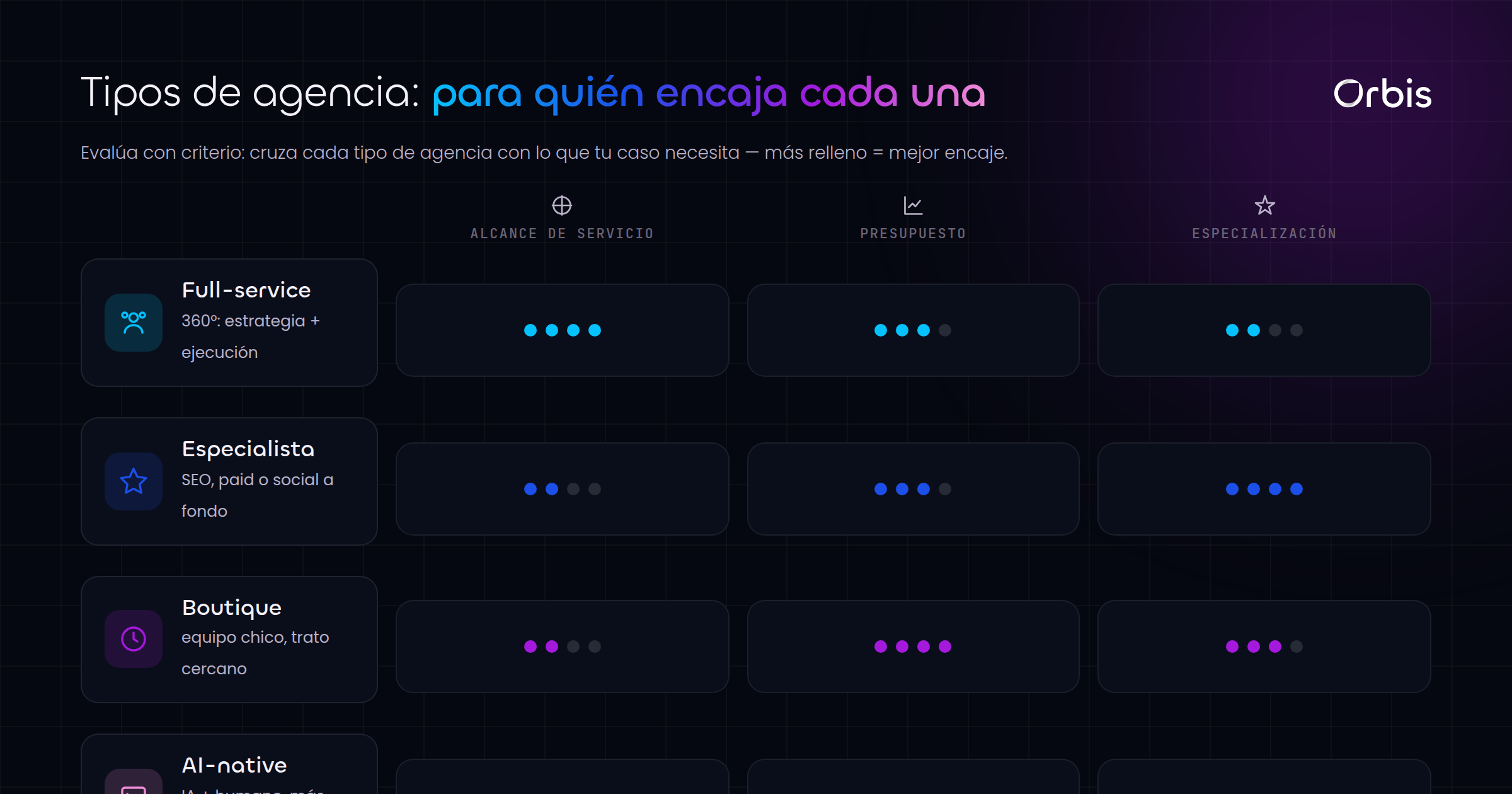 Cada sección de esta guía, de un vistazo.