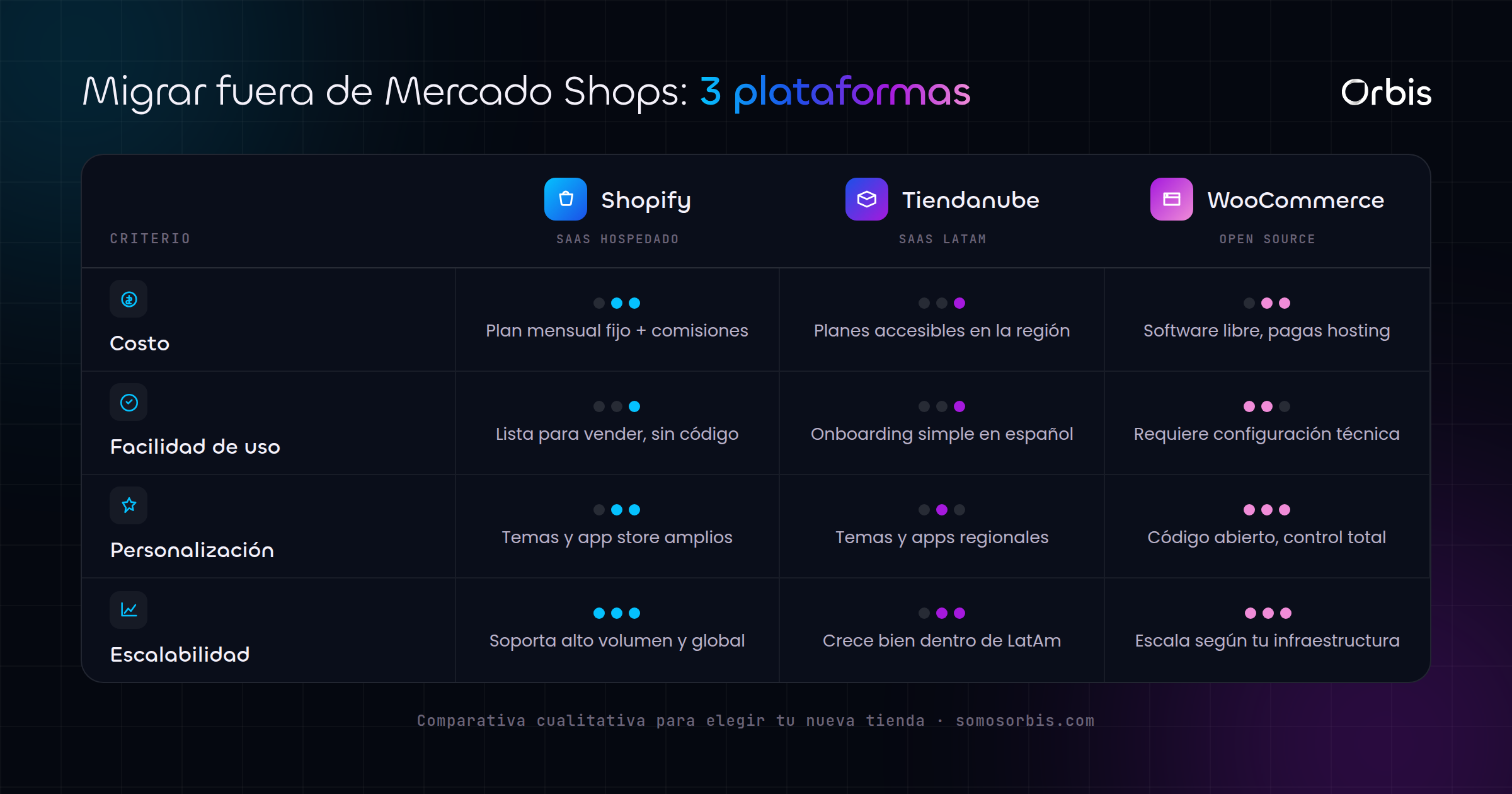 Mercado Shops cerró en 2025: cómo migrar tu tienda