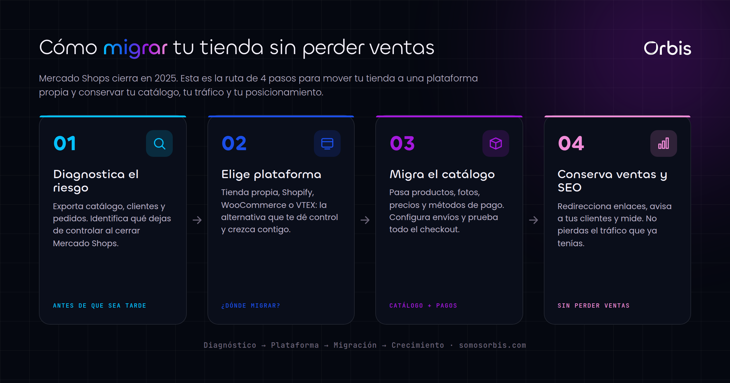 Cronología del cierre de Mercado Shops: fin de nuevas tiendas en enero, cierre de inactivas en abril y apagón final el 31 de diciembre de 2025.