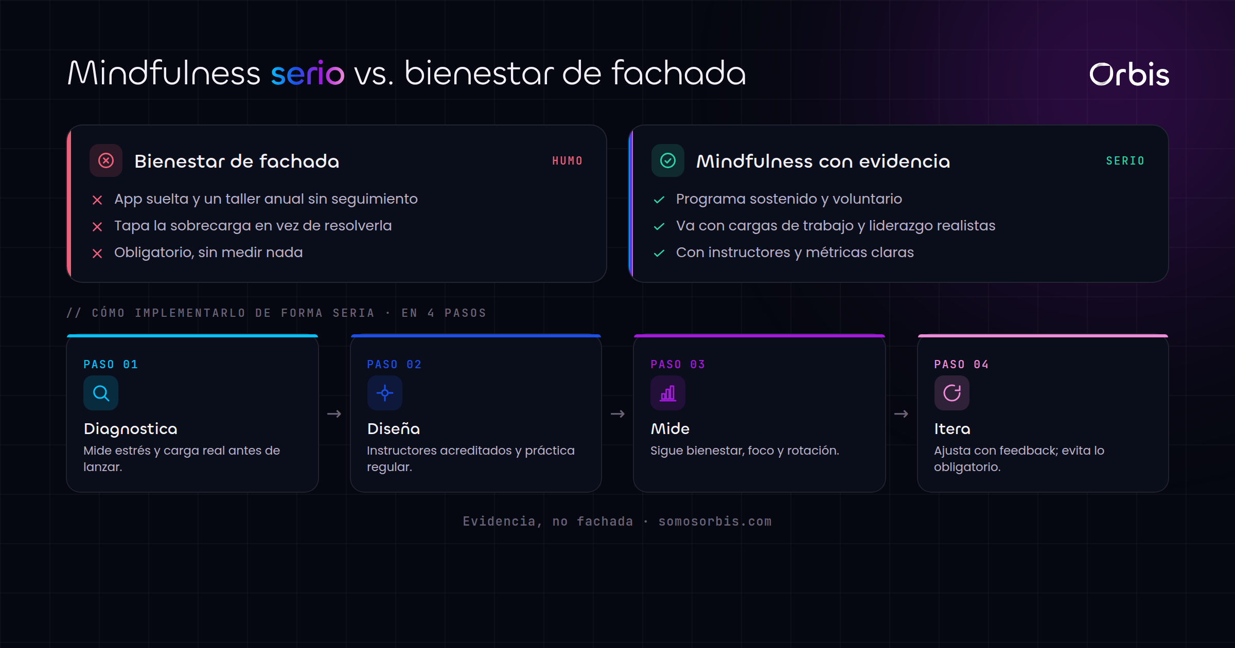 Mindfulness empresarial: qué es y cómo aplicarlo en 2026