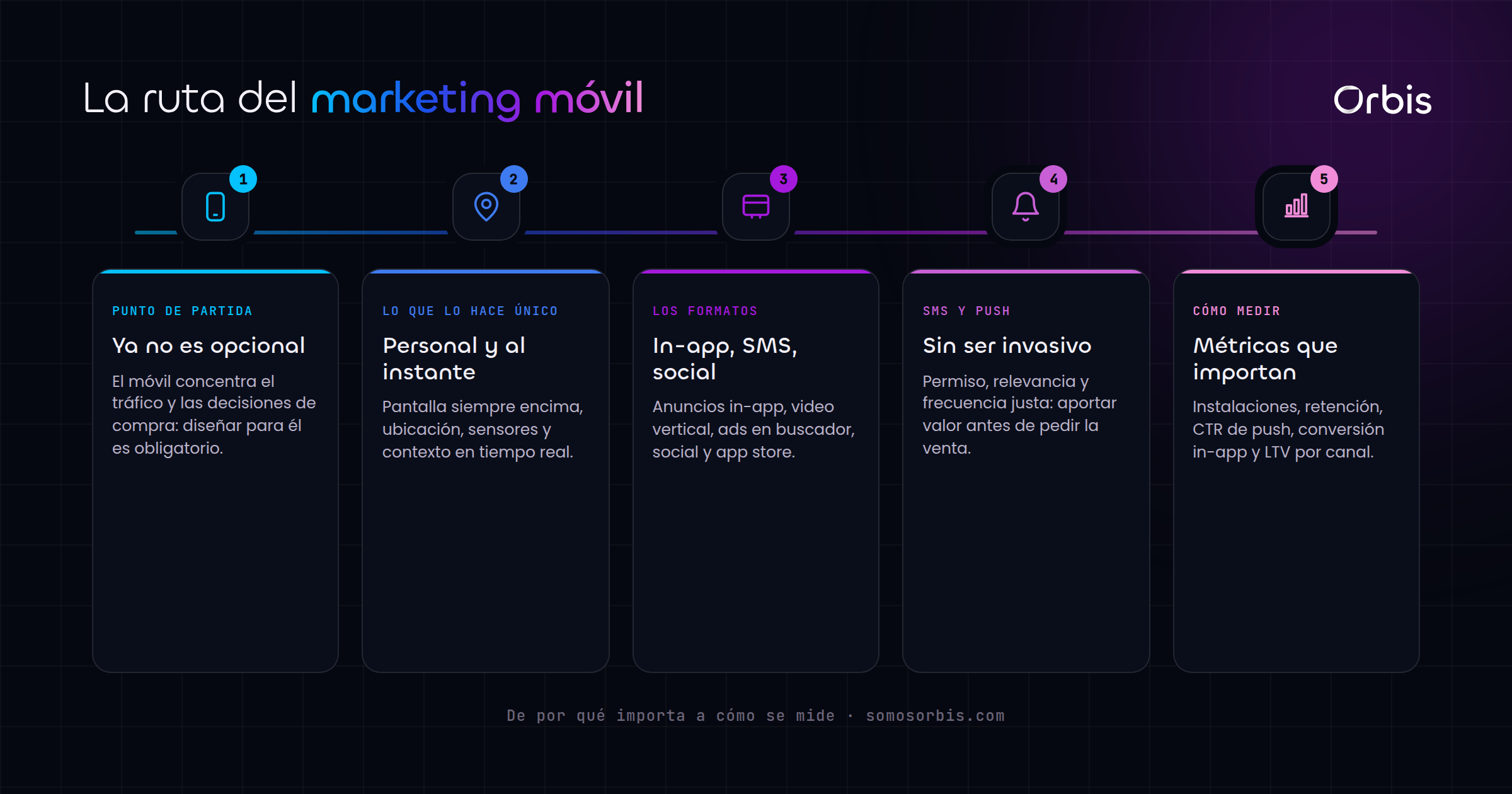 Mobile marketing: la guía 2026 para el canal móvil