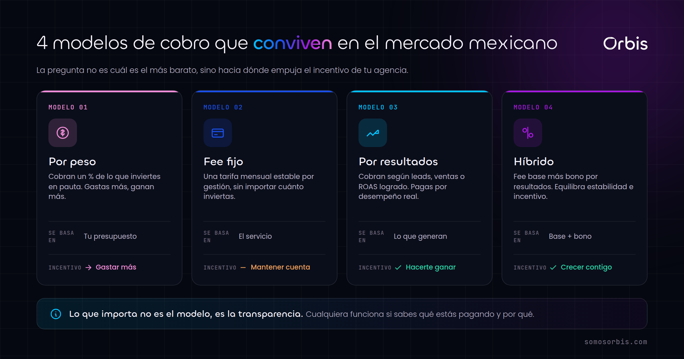 Modelo por peso en marketing: qué es y cuándo conviene