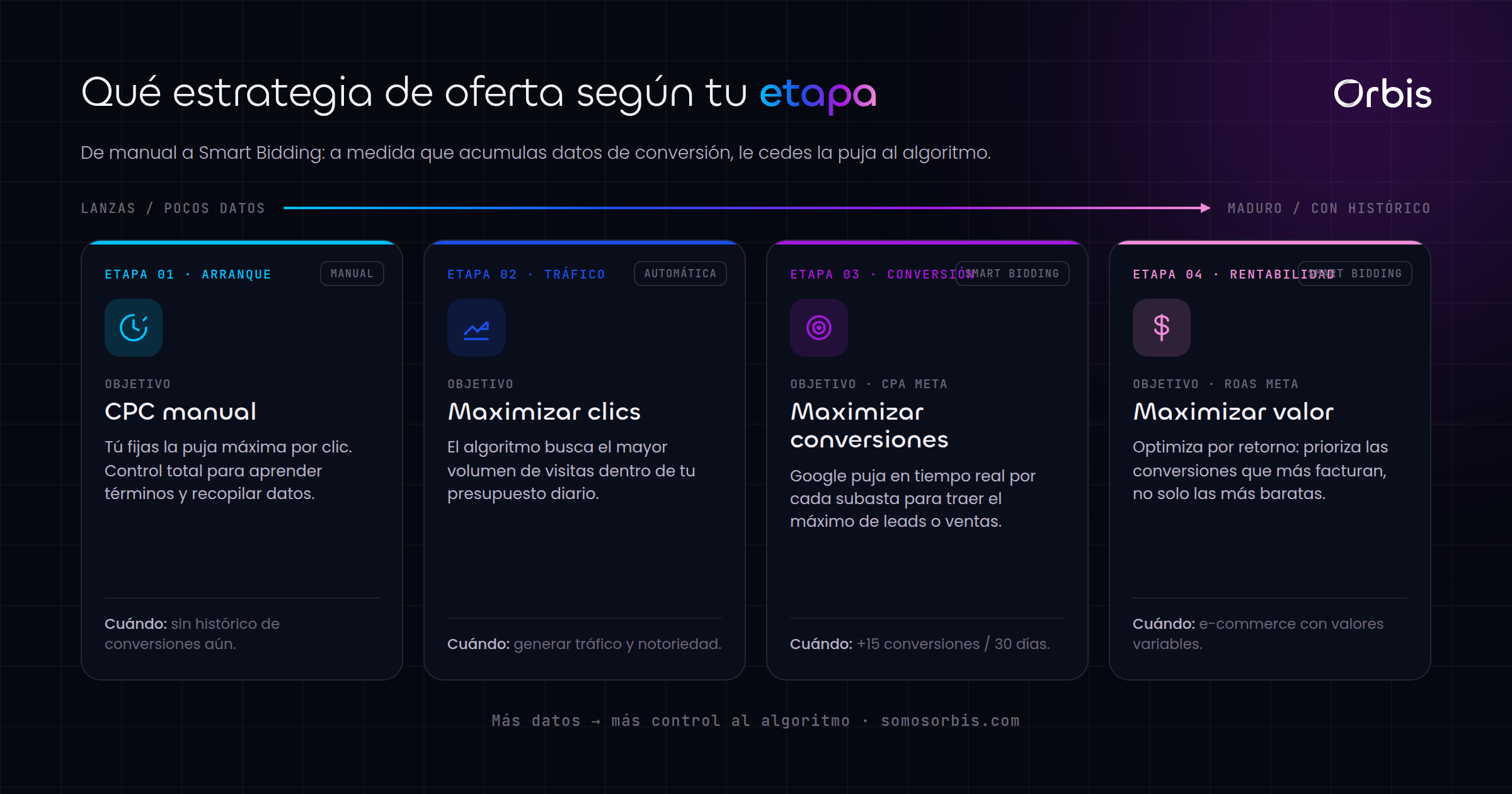 Cada sección de esta guía, de un vistazo.