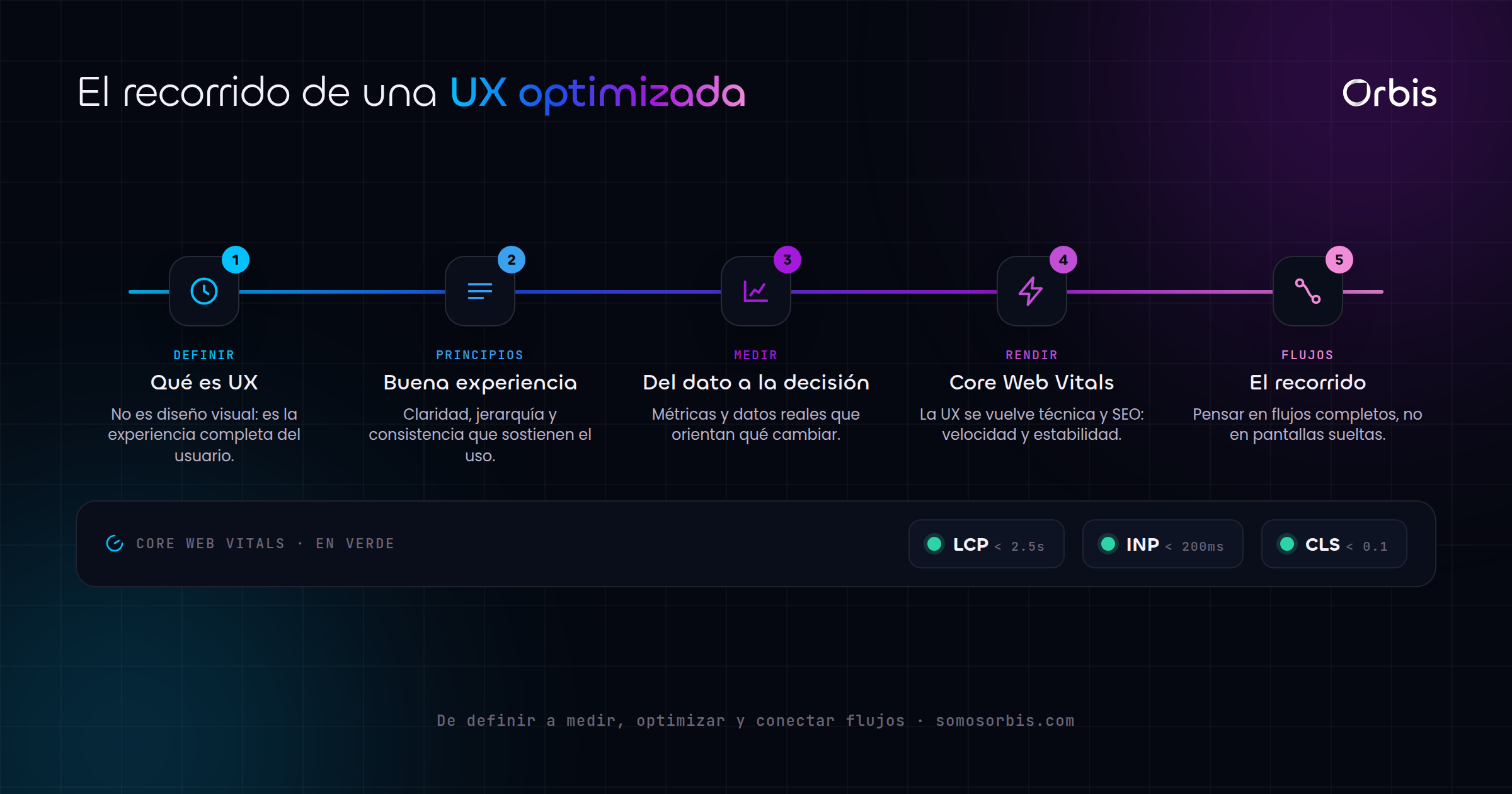 Cada sección de esta guía, de un vistazo.