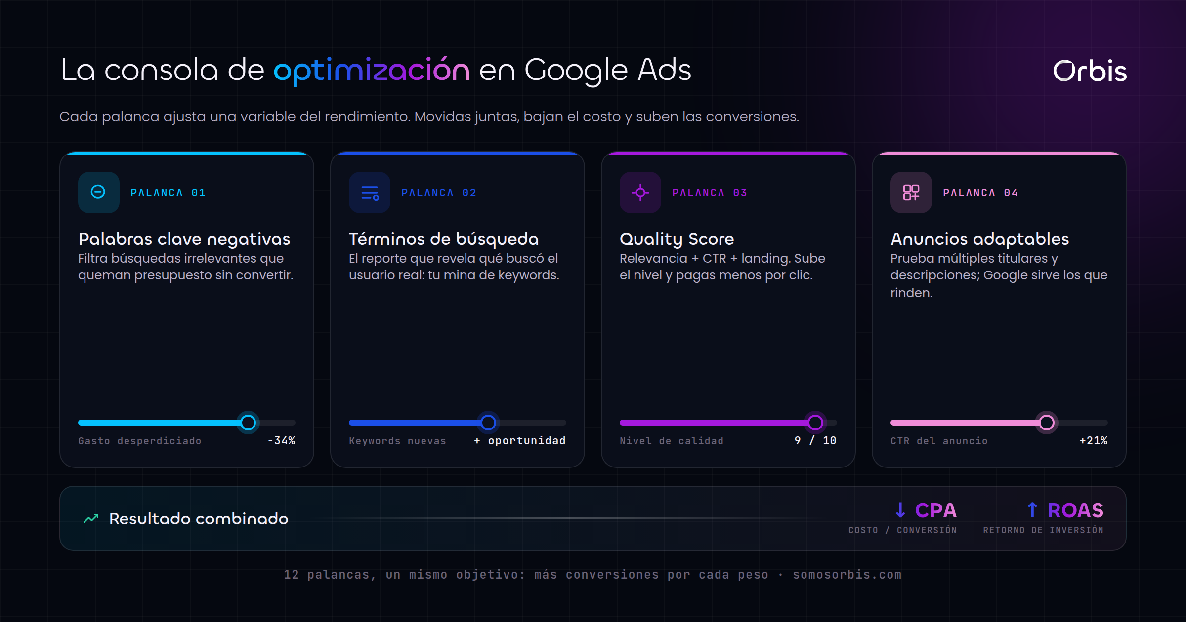 Cada sección de esta guía, de un vistazo.