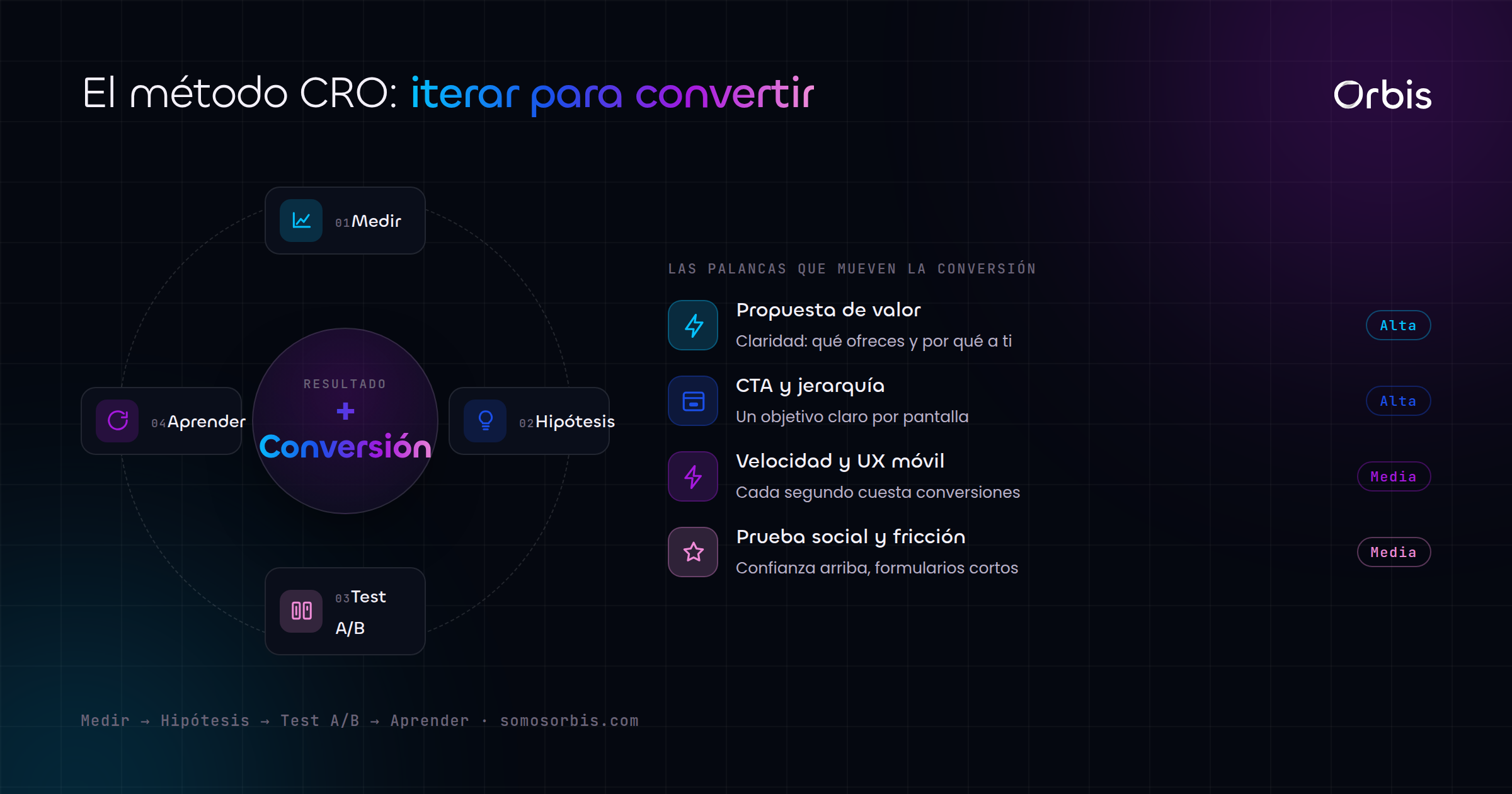 Cada sección de esta guía, de un vistazo.