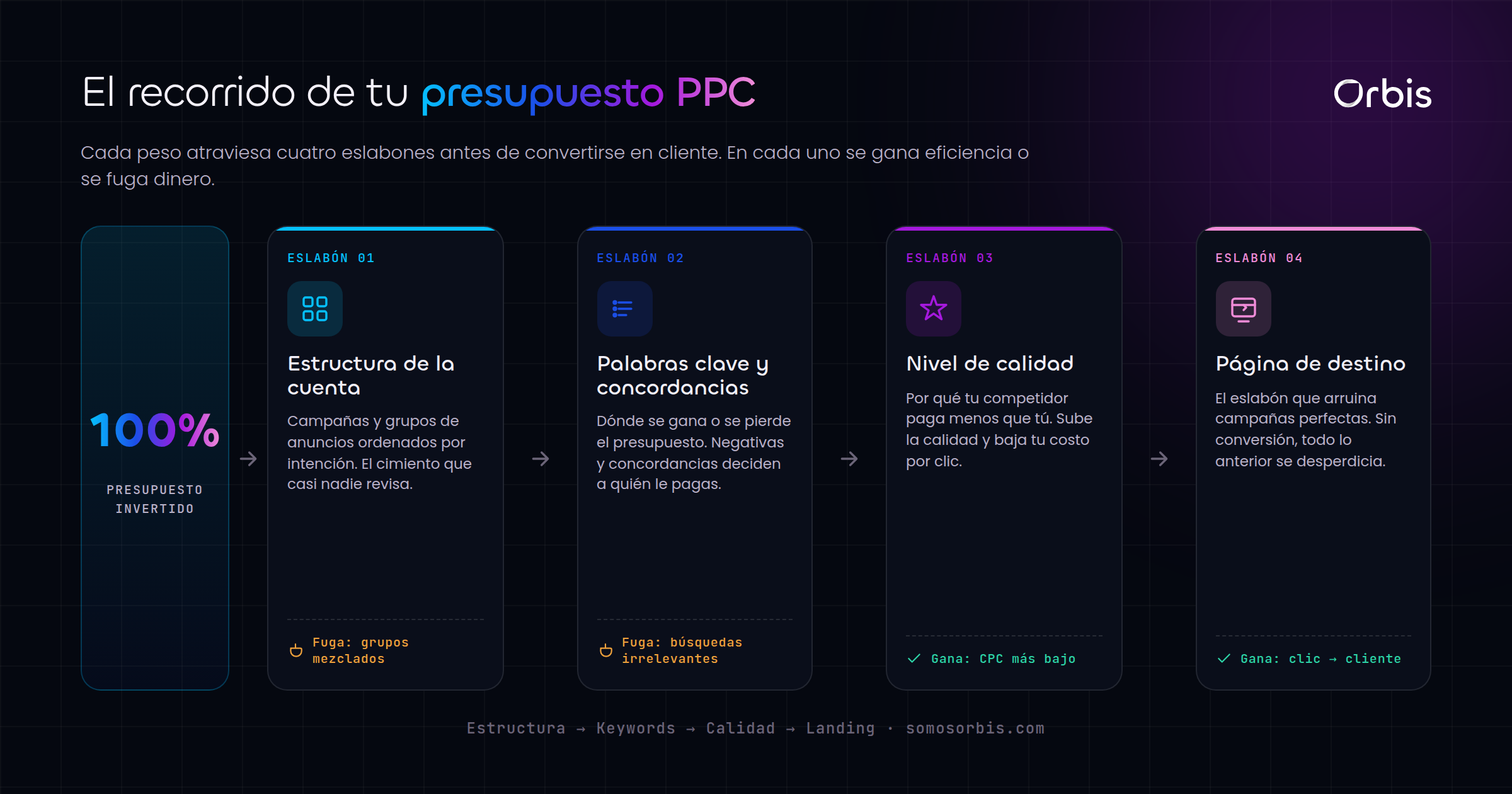Cada sección de esta guía, de un vistazo.