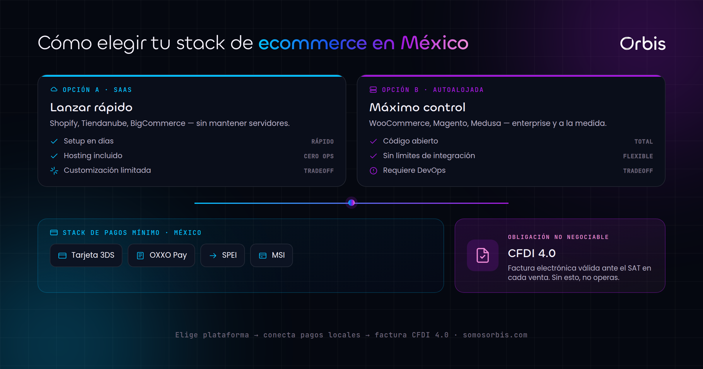 Cada sección de esta guía, de un vistazo.