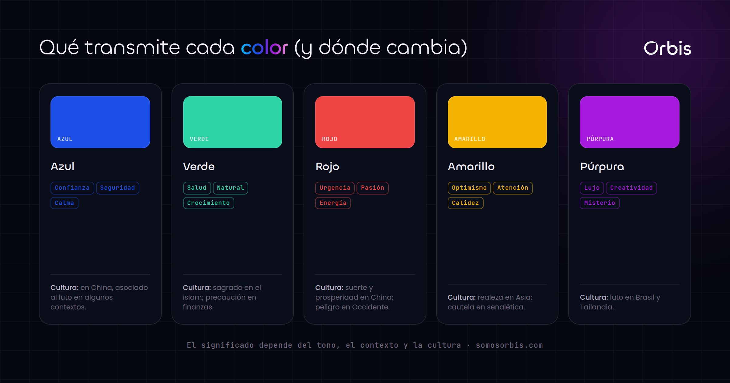 Cada sección de esta guía, de un vistazo.