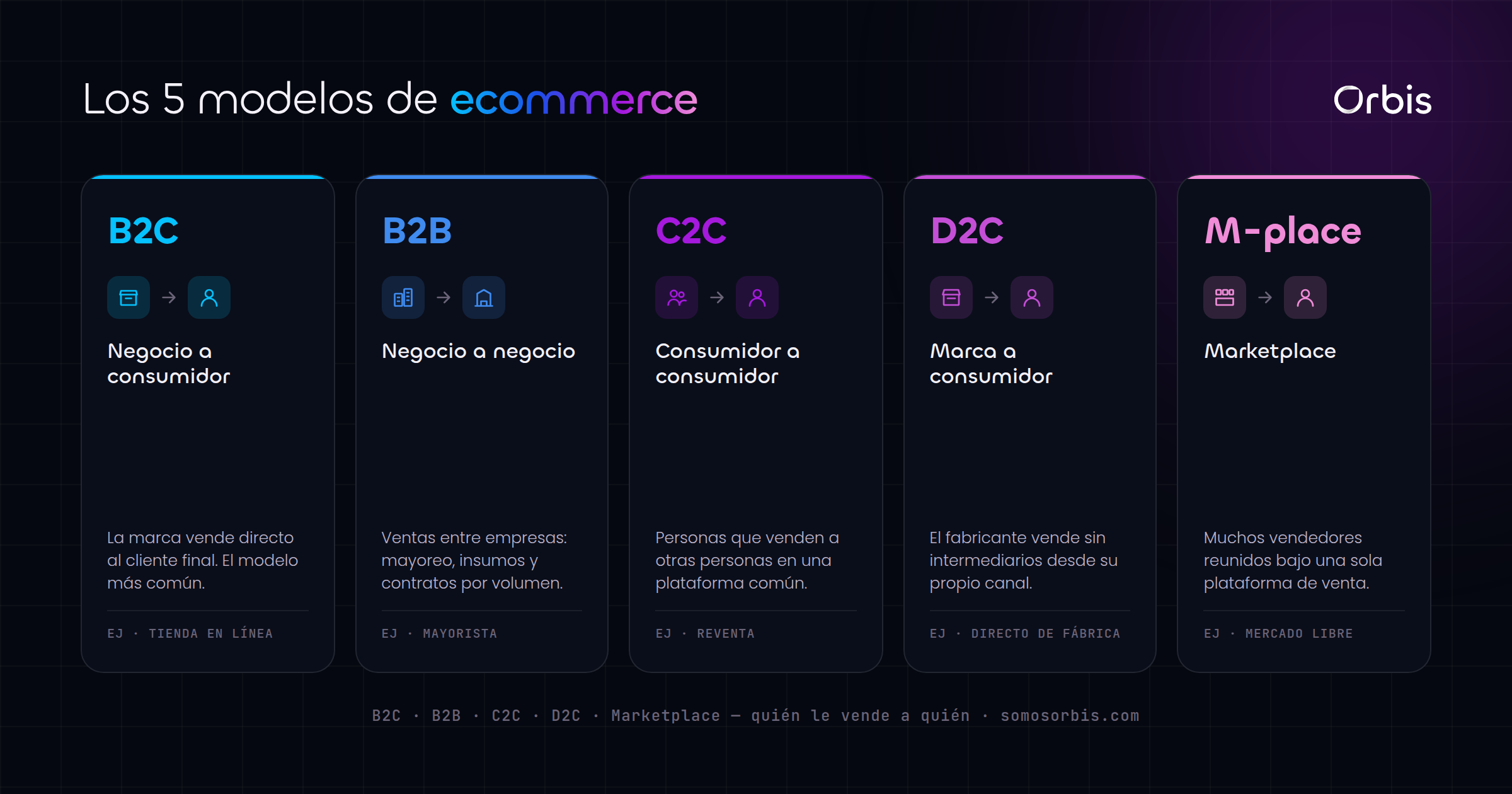 Cada sección de esta guía, de un vistazo.