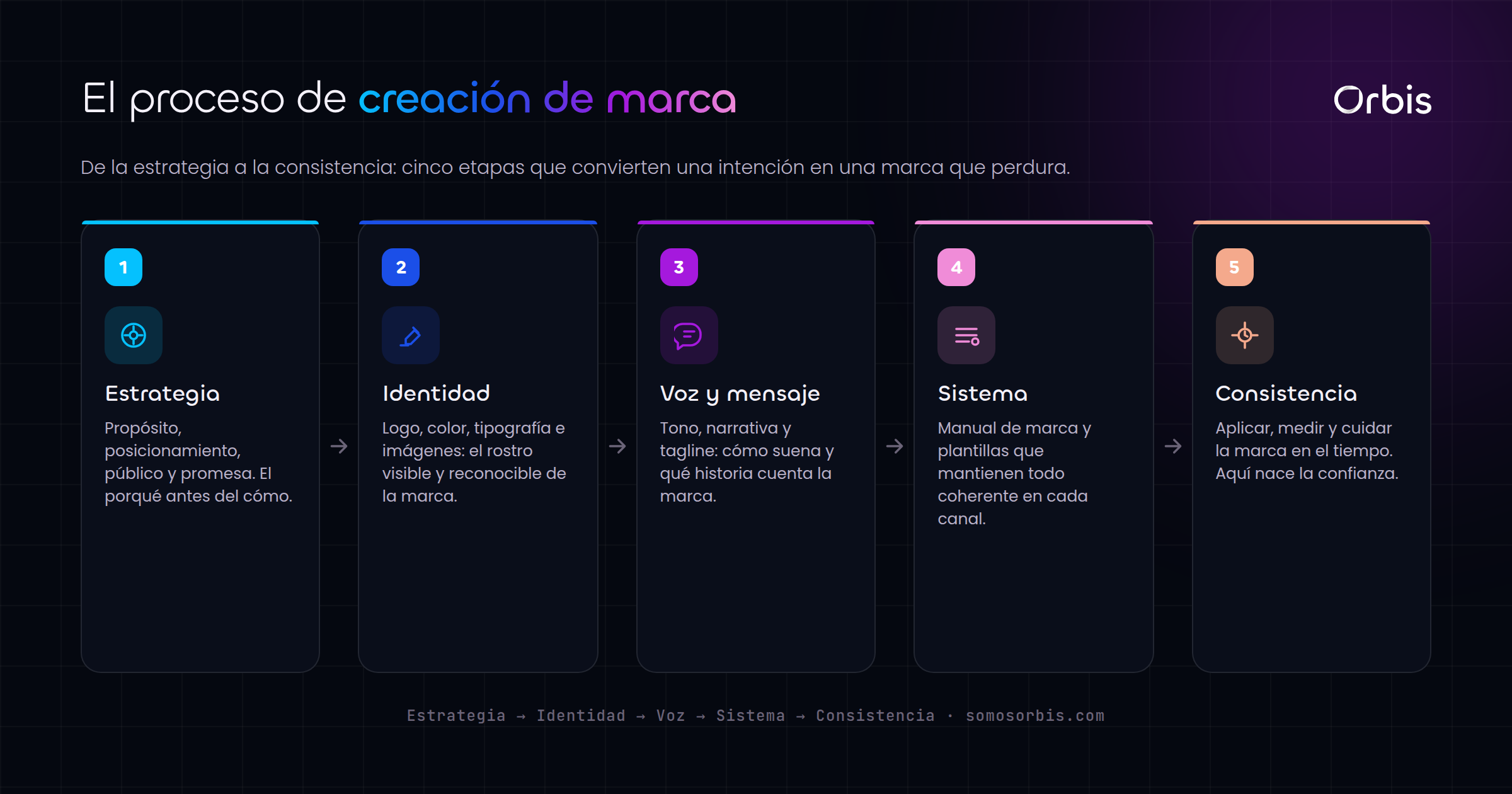 Cada sección de esta guía, de un vistazo.