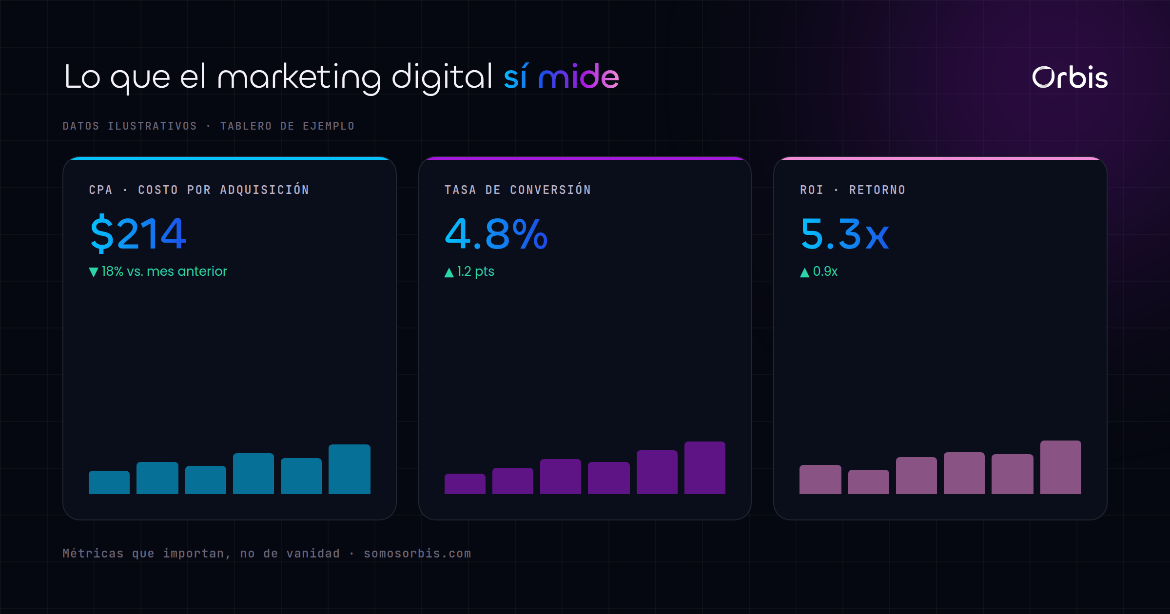 Las métricas que conectan el marketing con el negocio (tablero ilustrativo).