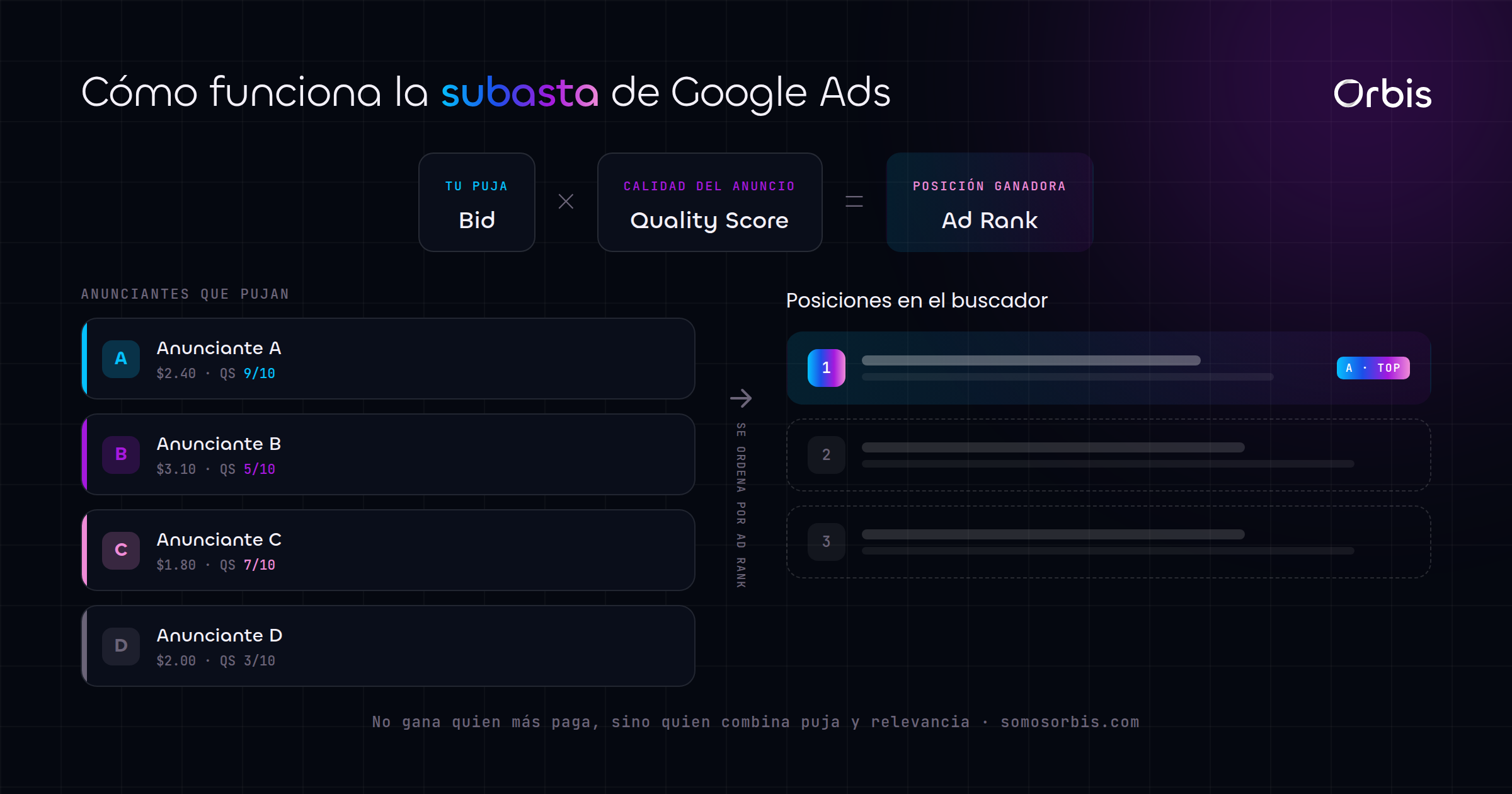 Cada sección de esta guía, de un vistazo.