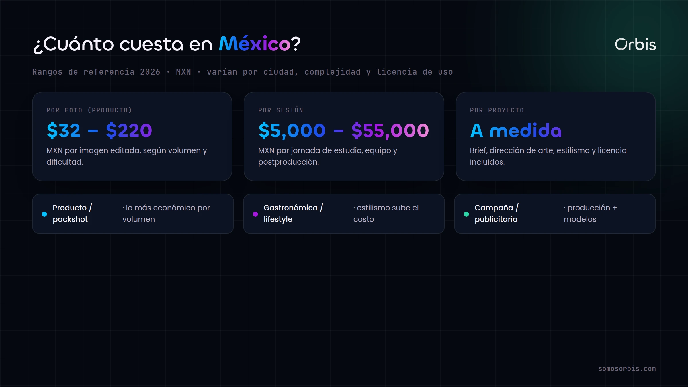 Cuánto cuesta la fotografía comercial en México: precios por foto, por sesión y por proyecto