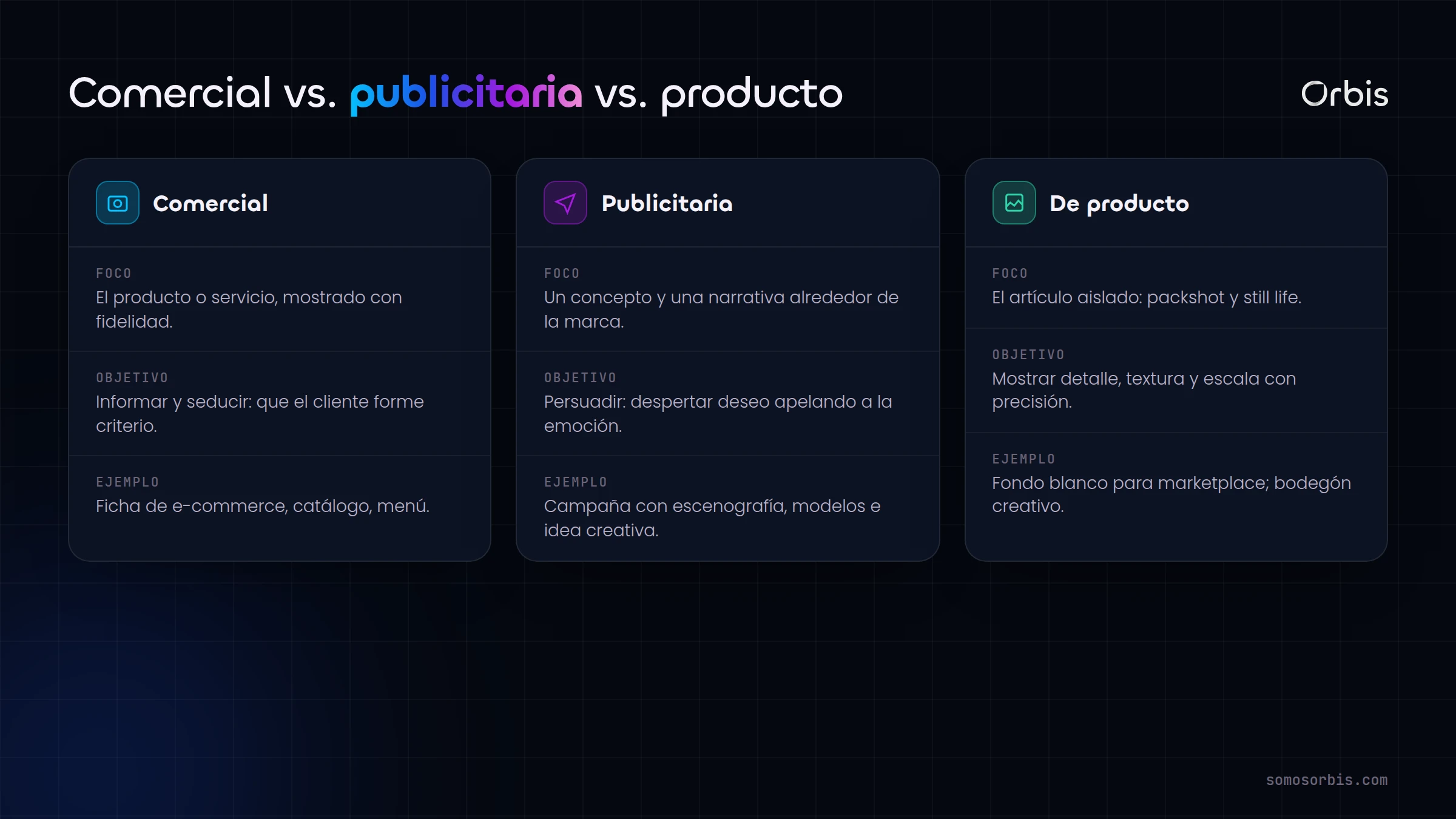 Diferencias entre fotografía comercial, publicitaria y de producto