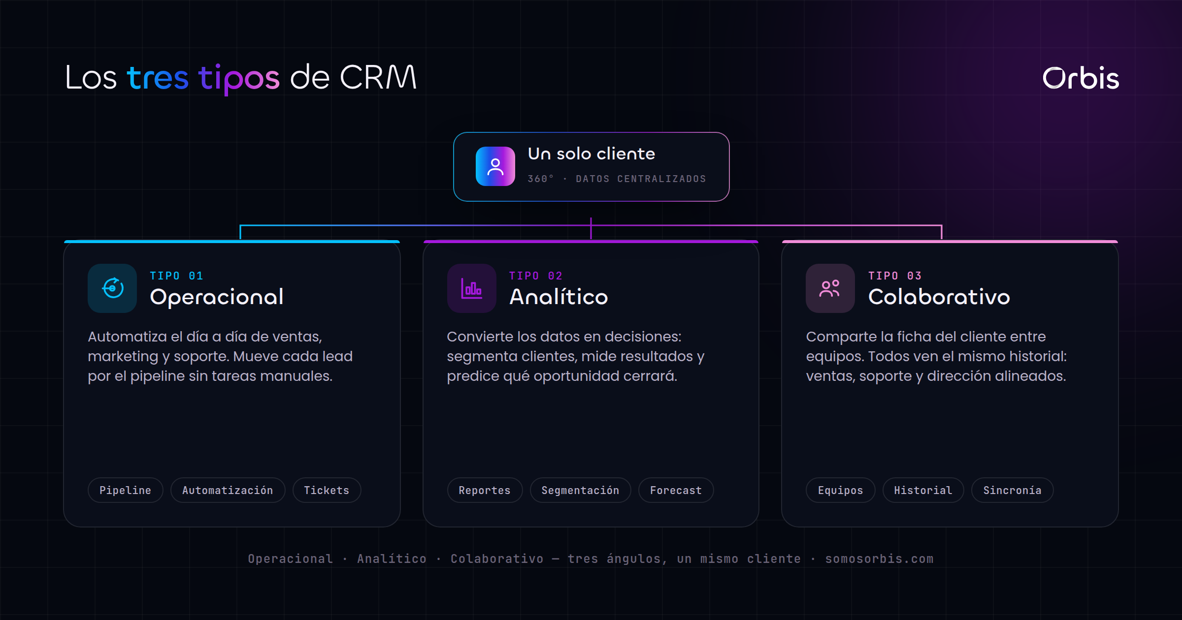 Cada sección de esta guía, de un vistazo.