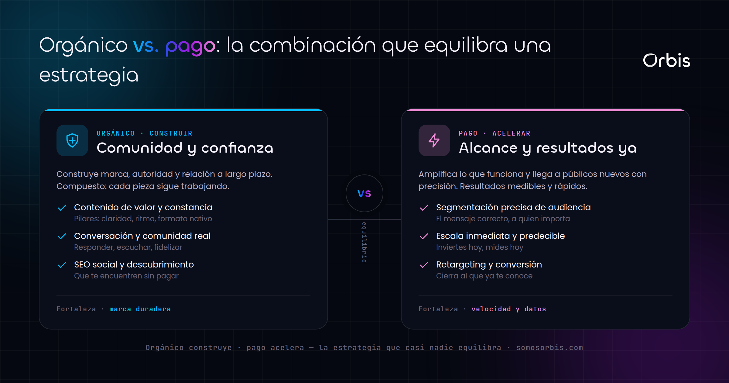 Cada sección de esta guía, de un vistazo.
