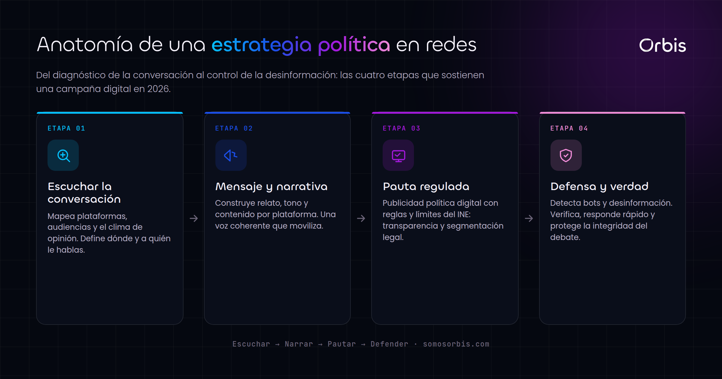 Cada sección de esta guía, de un vistazo.