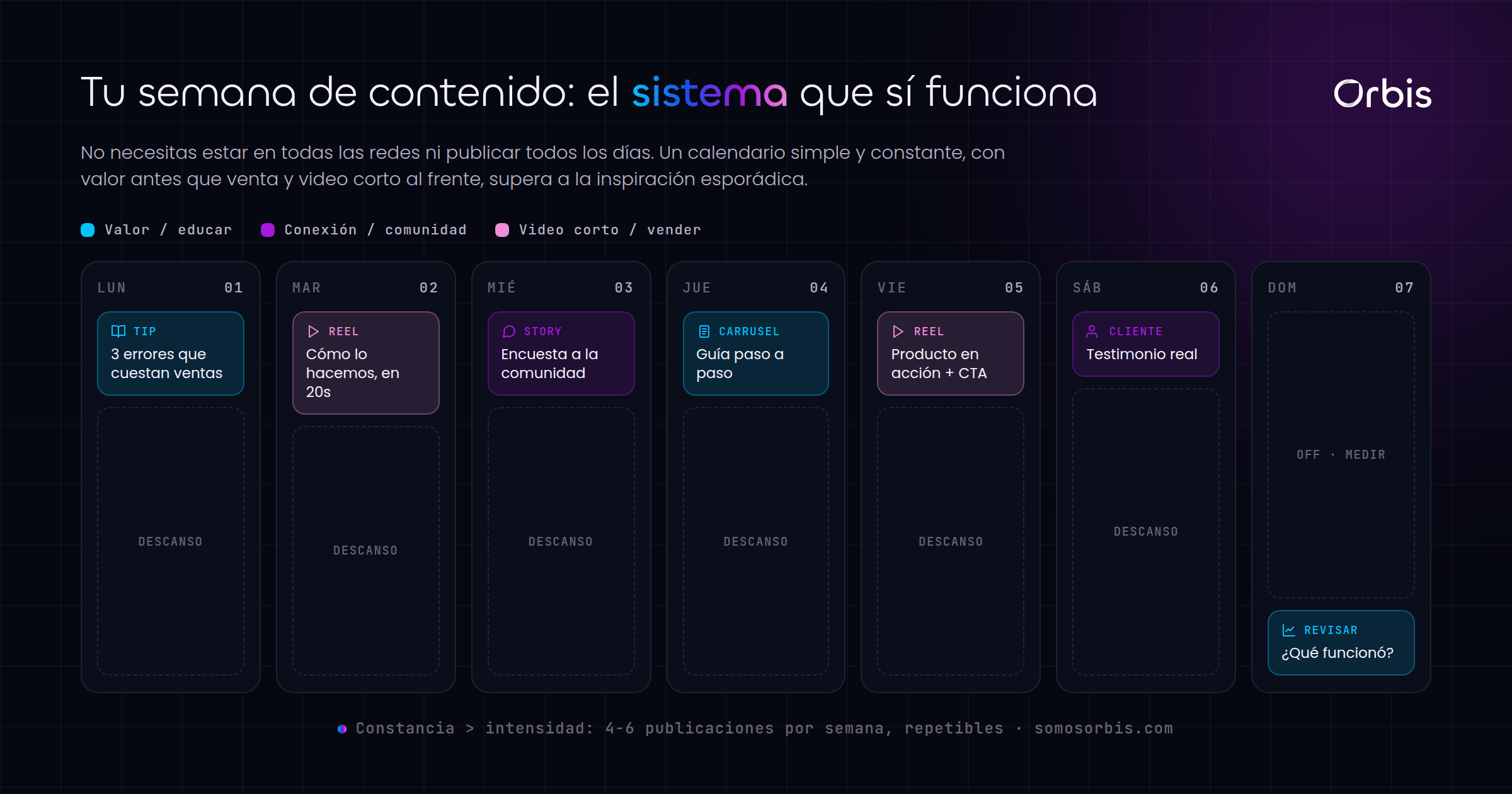 Cada sección de esta guía, de un vistazo.