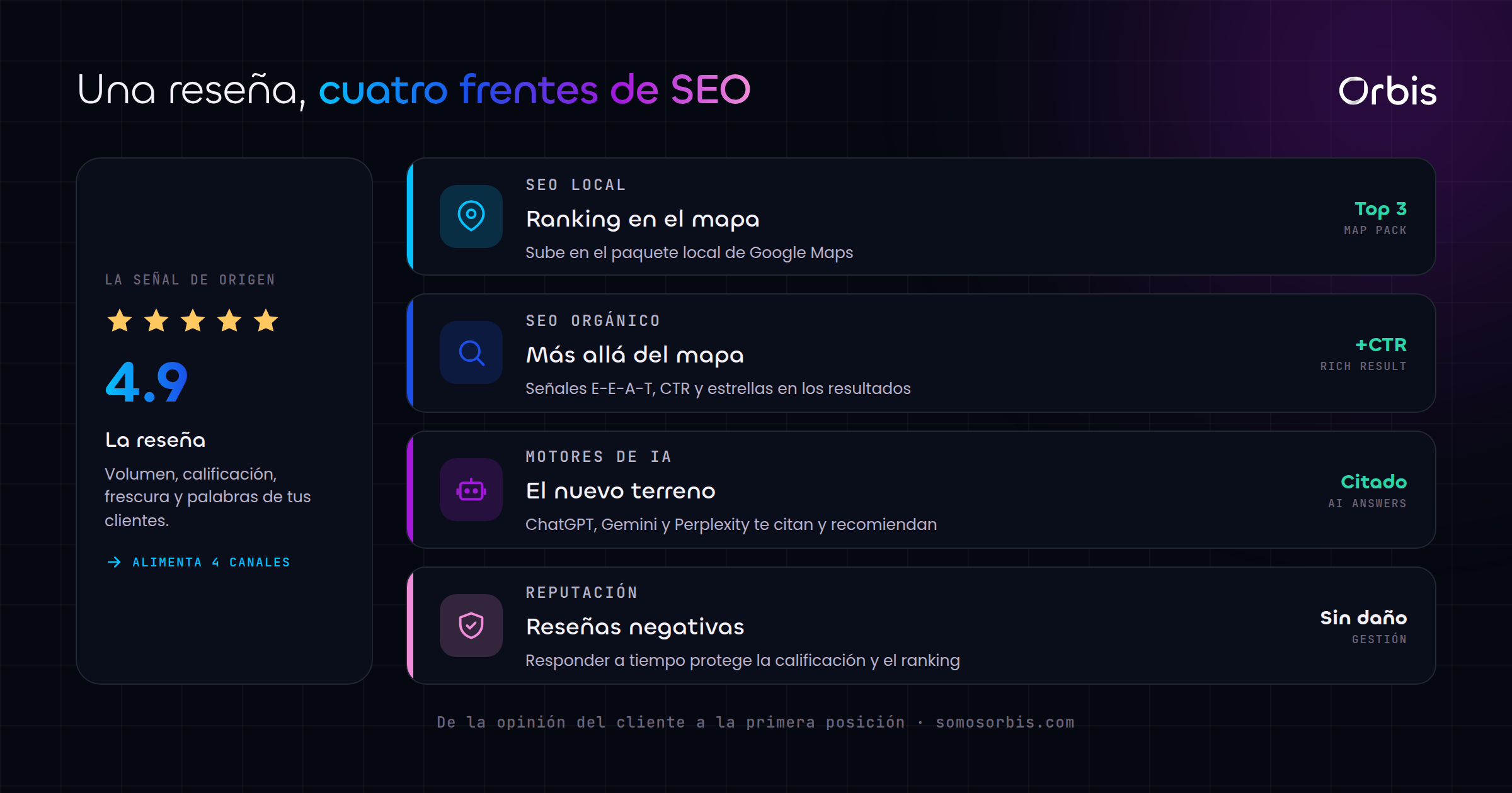 Cada sección de esta guía, de un vistazo.