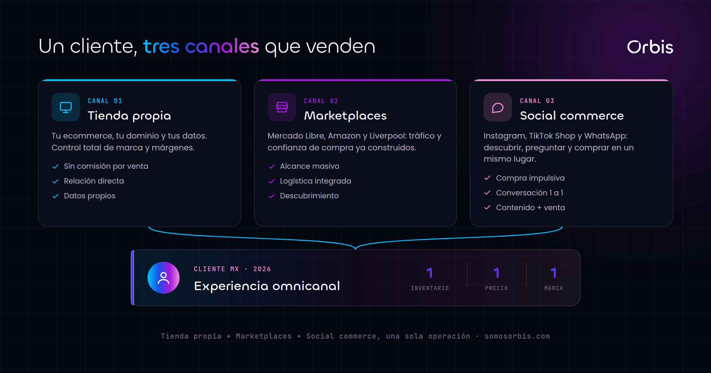 Retail online: qué es y cómo vender más en México