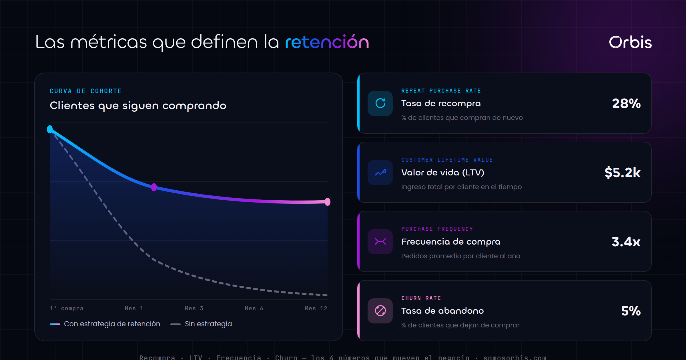 Cada sección de esta guía, de un vistazo.