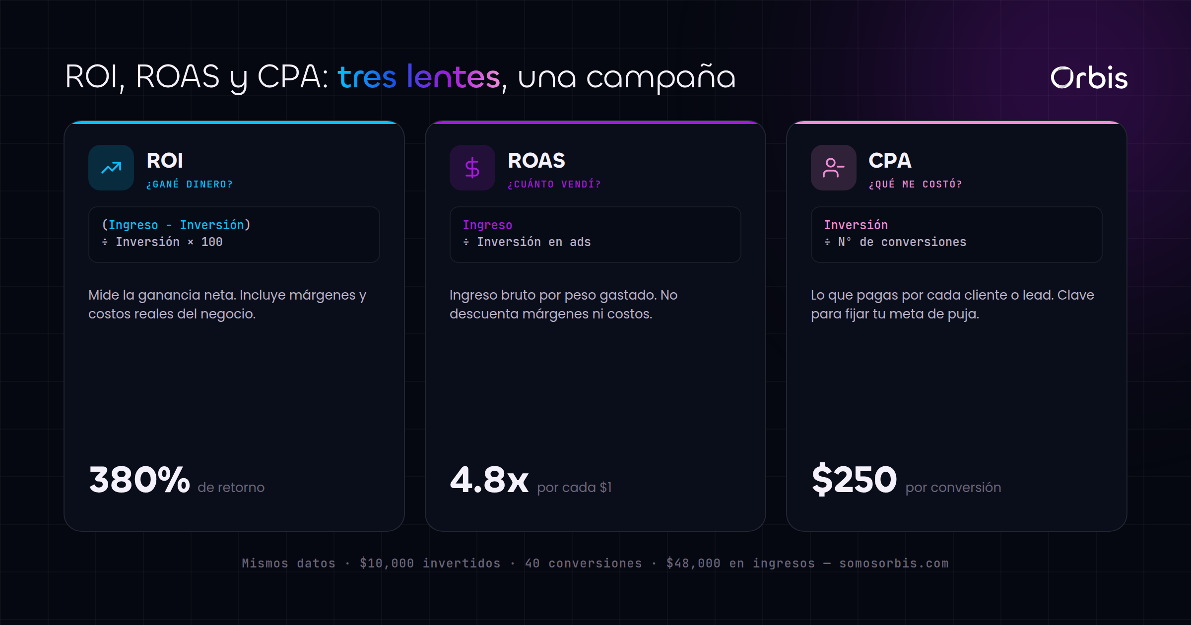 Cada sección de esta guía, de un vistazo.