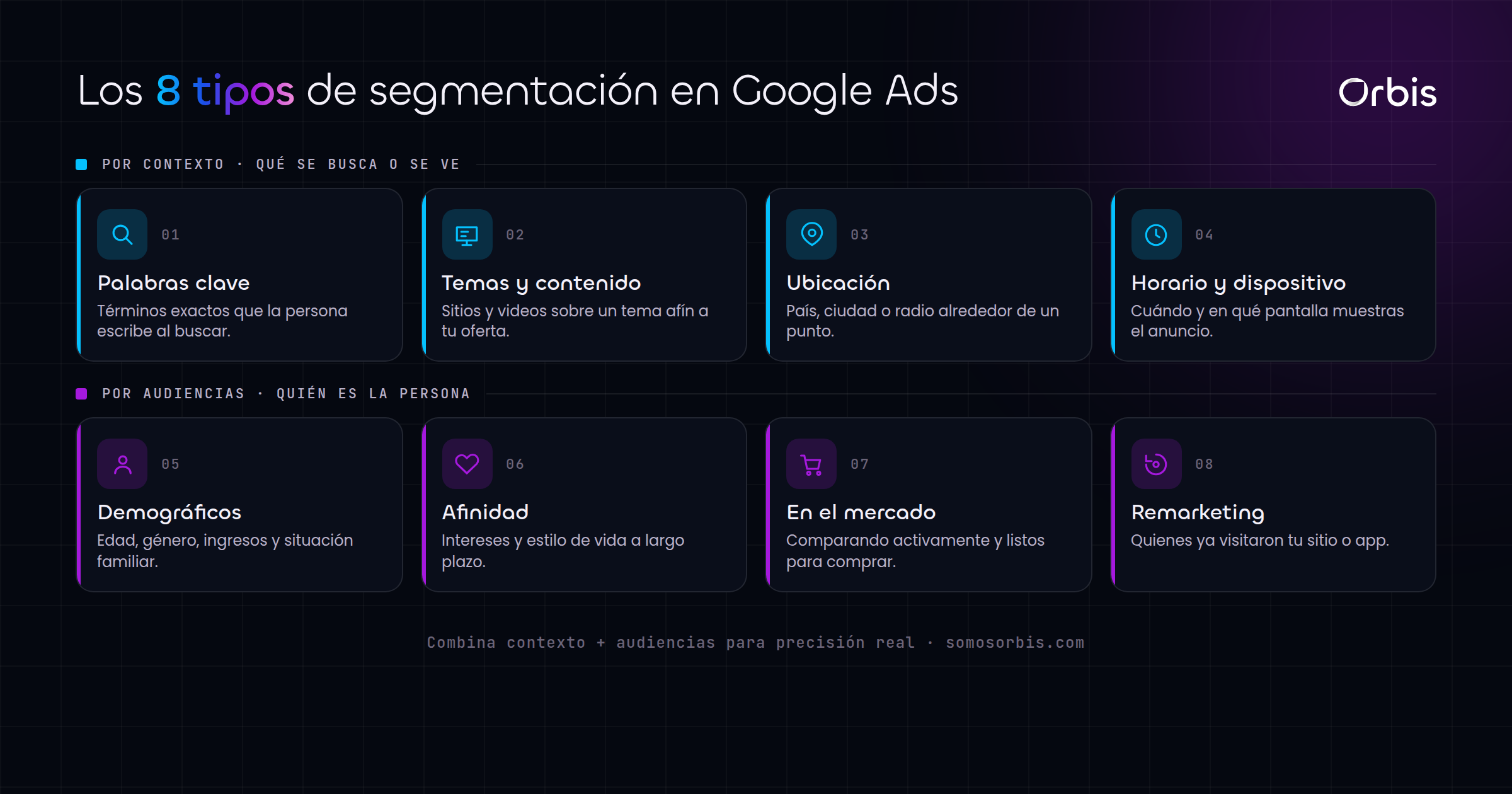 Cada sección de esta guía, de un vistazo.
