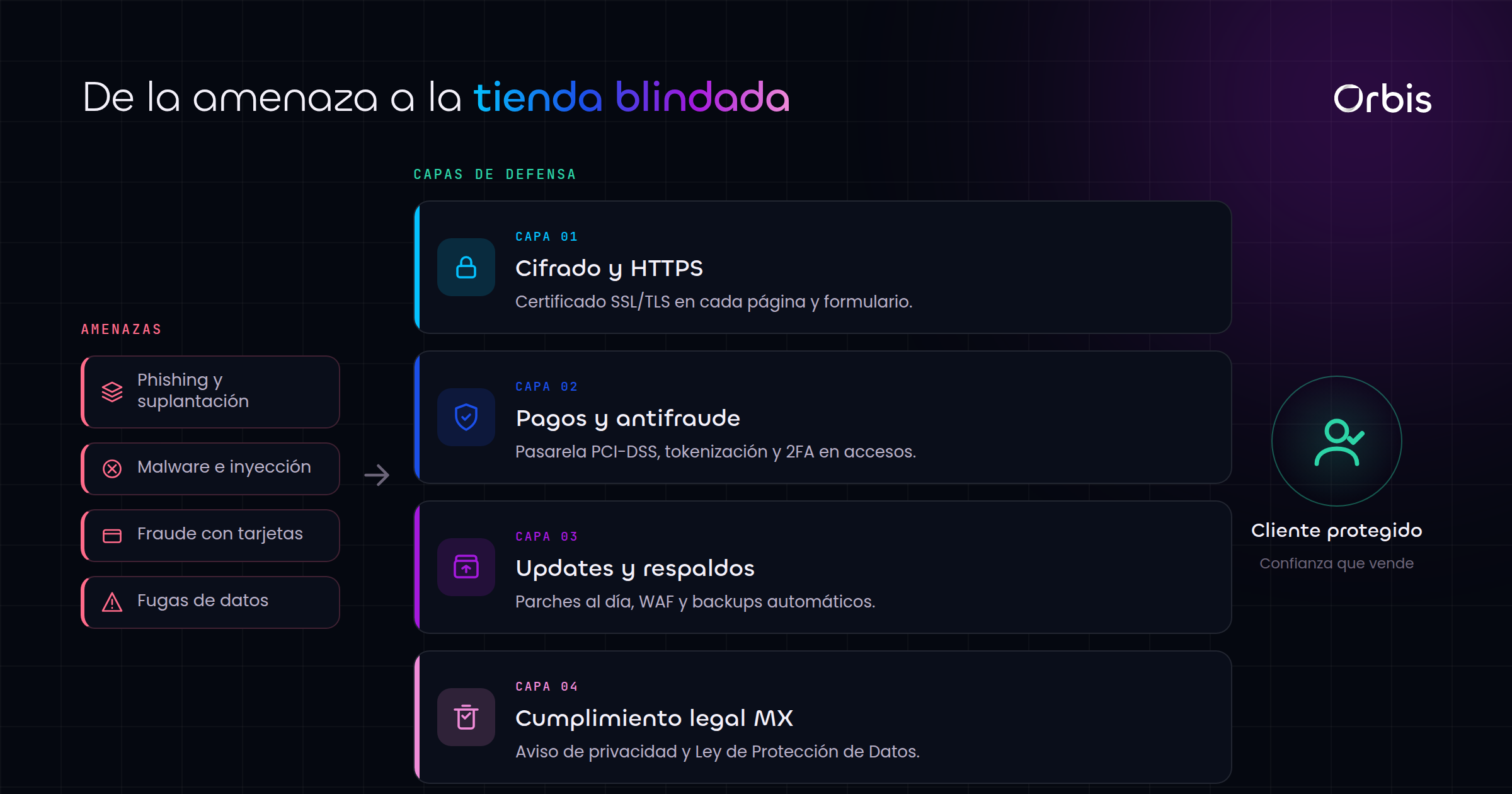 Cada sección de esta guía, de un vistazo.