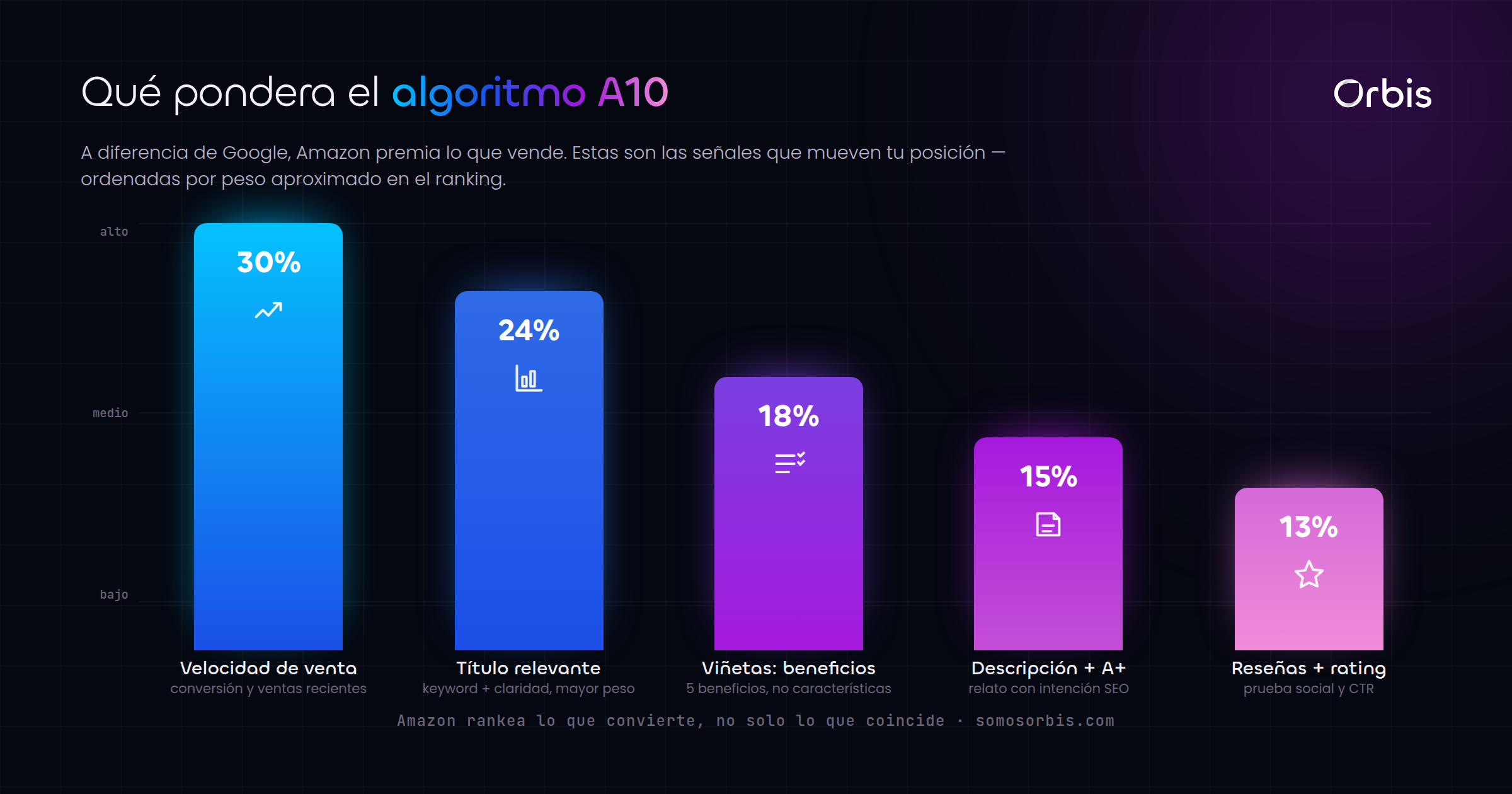 Cada sección de esta guía, de un vistazo.
