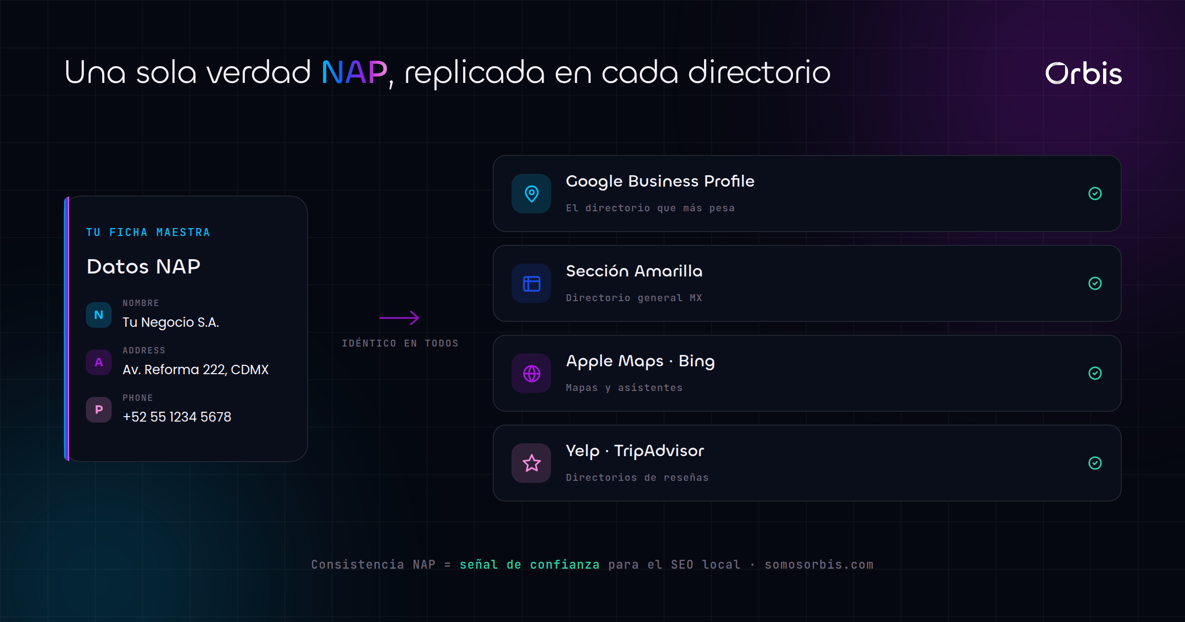 Cada sección de esta guía, de un vistazo.