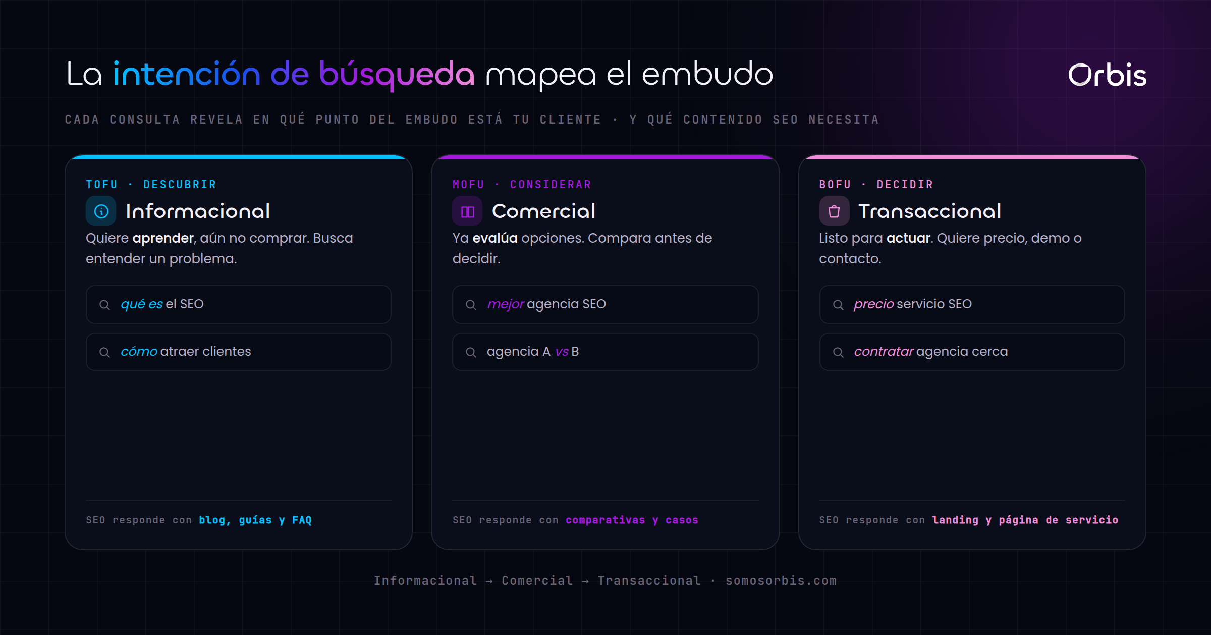 Cada sección de esta guía, de un vistazo.
