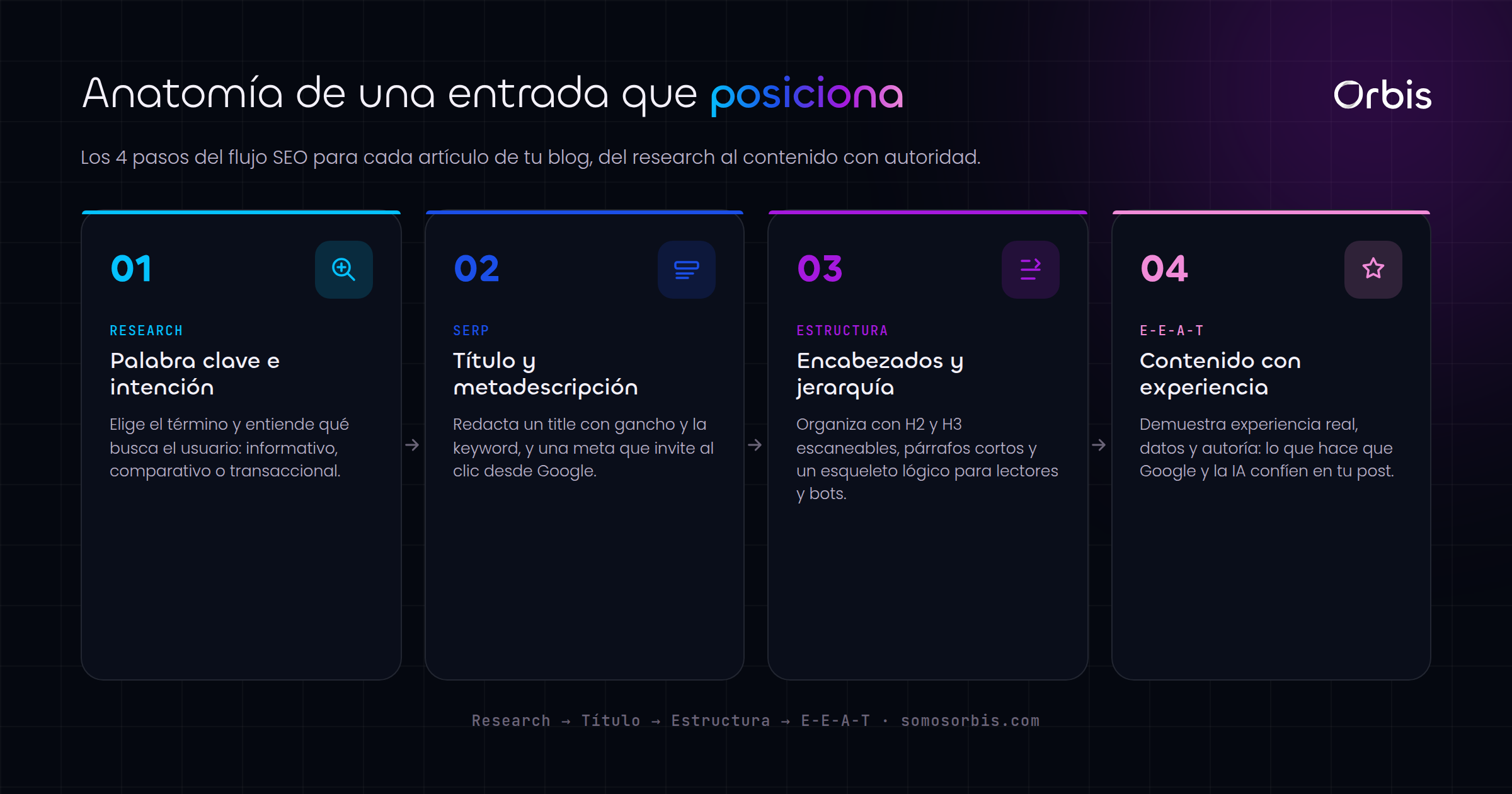 Cada sección de esta guía, de un vistazo.