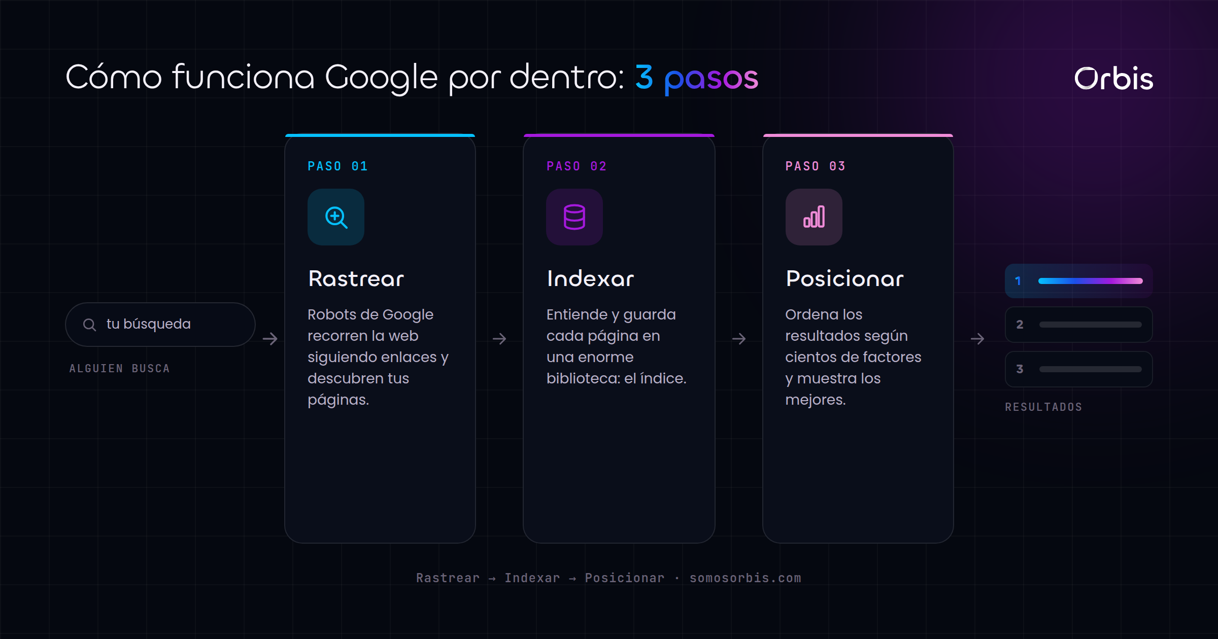 Cada sección de esta guía, de un vistazo.