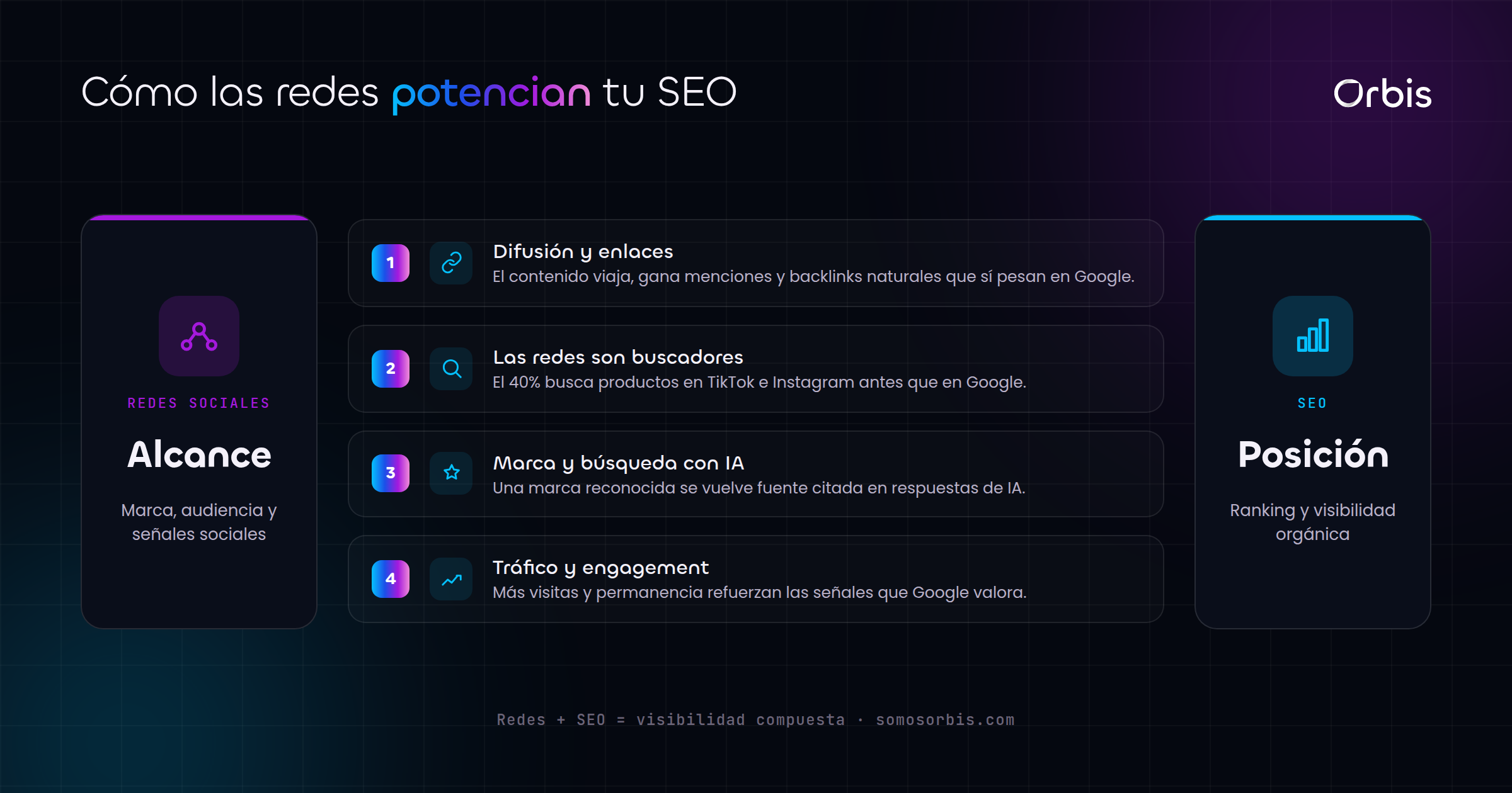 Cada sección de esta guía, de un vistazo.