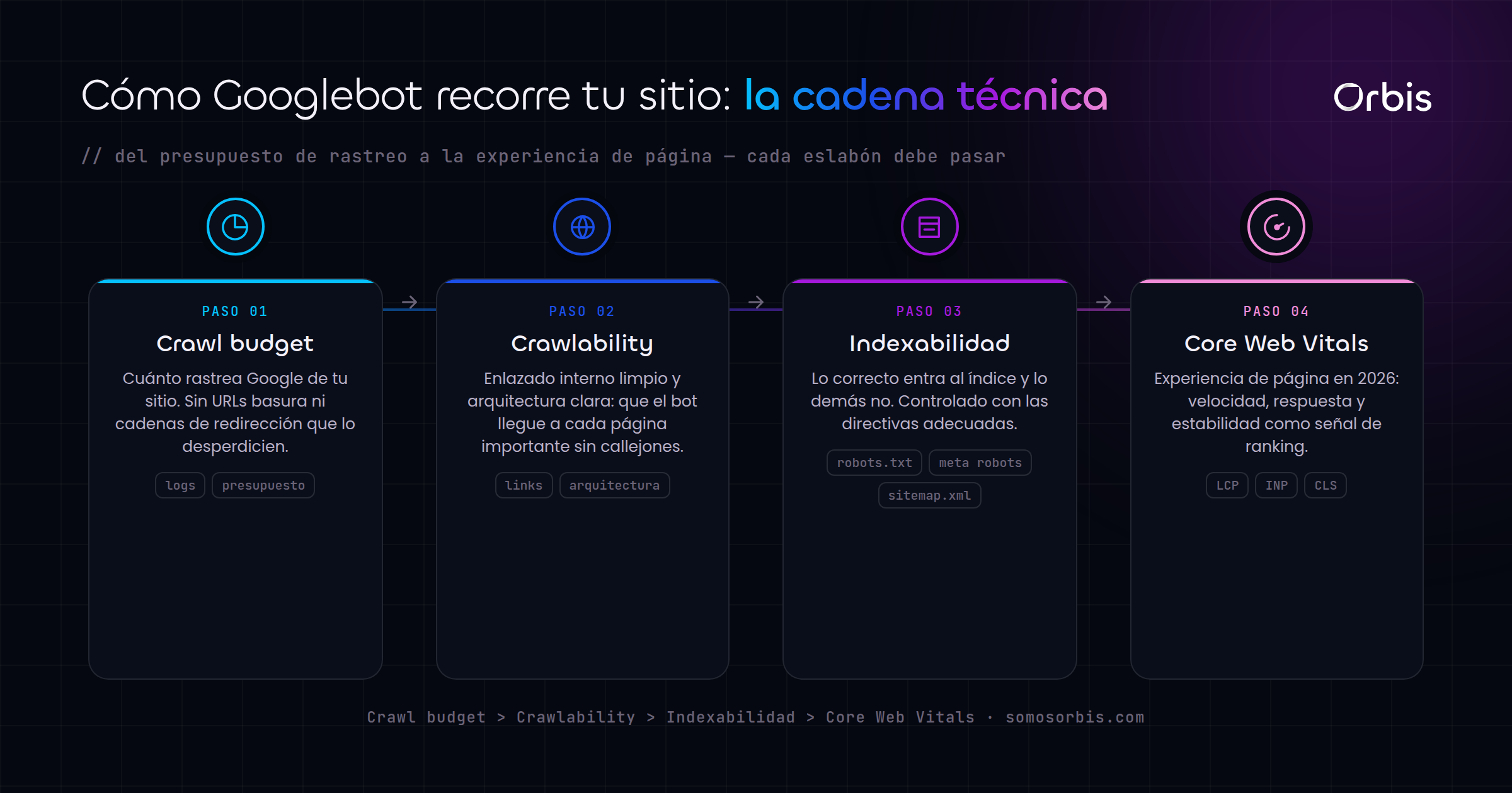 Cada sección de esta guía, de un vistazo.